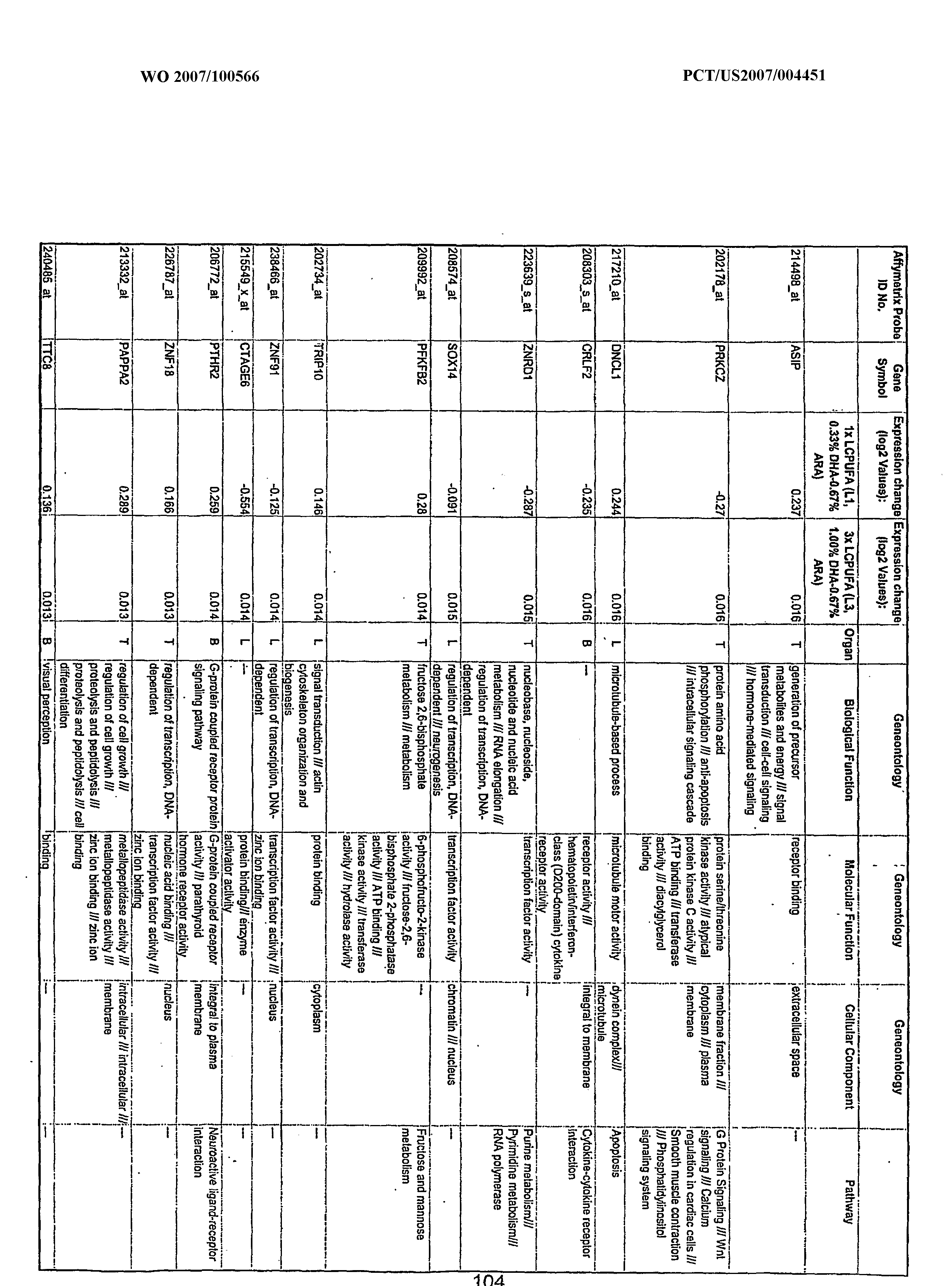Figure imgf000106_0001