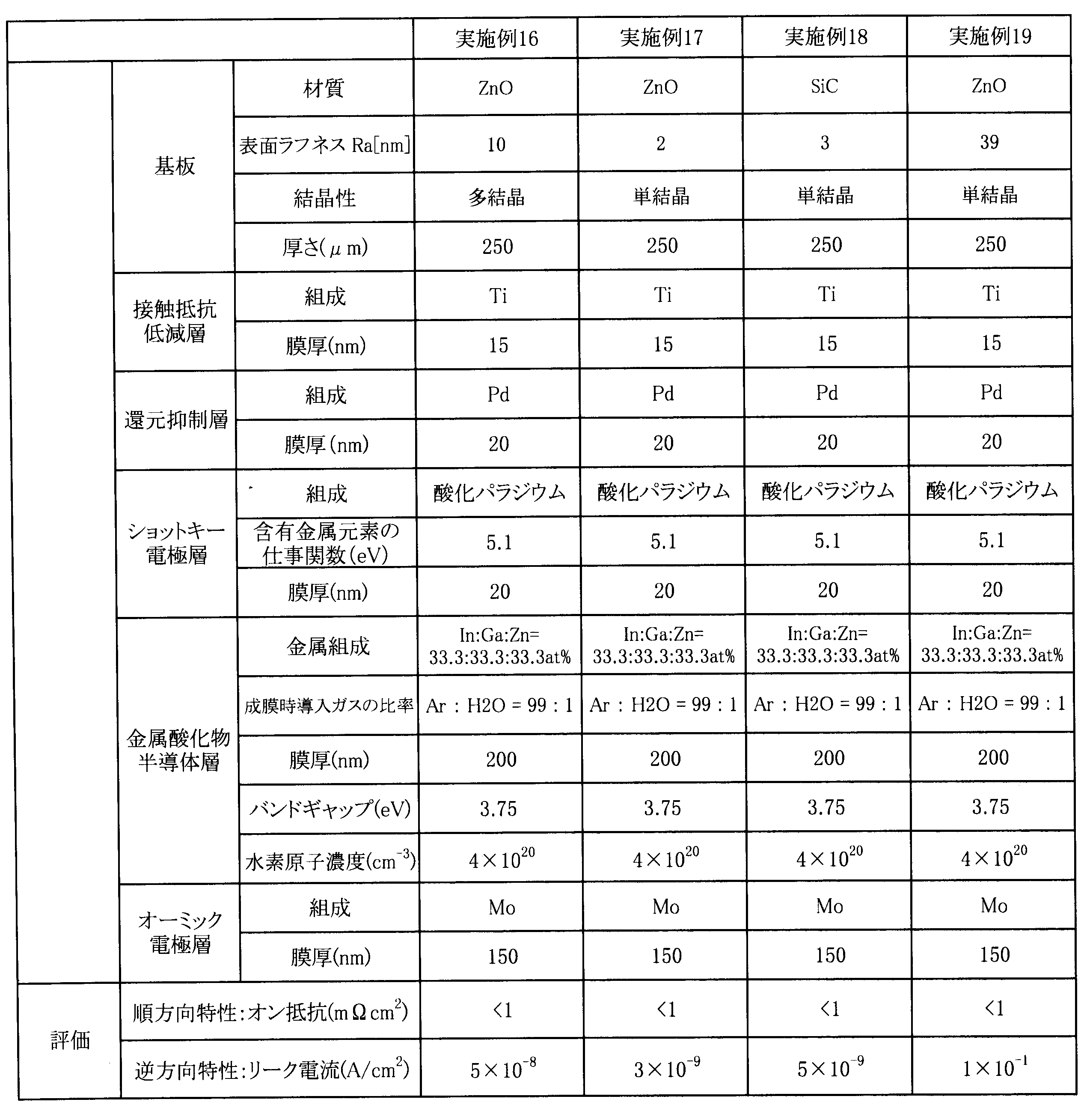 Figure JPOXMLDOC01-appb-T000006