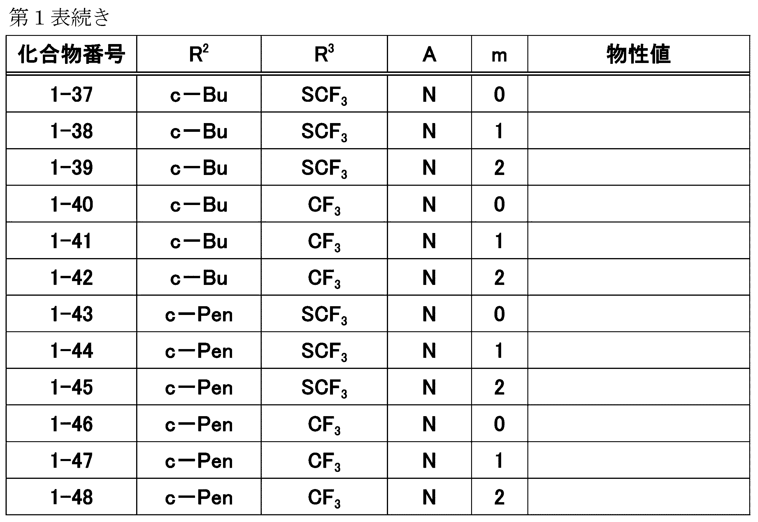 Figure JPOXMLDOC01-appb-T000014