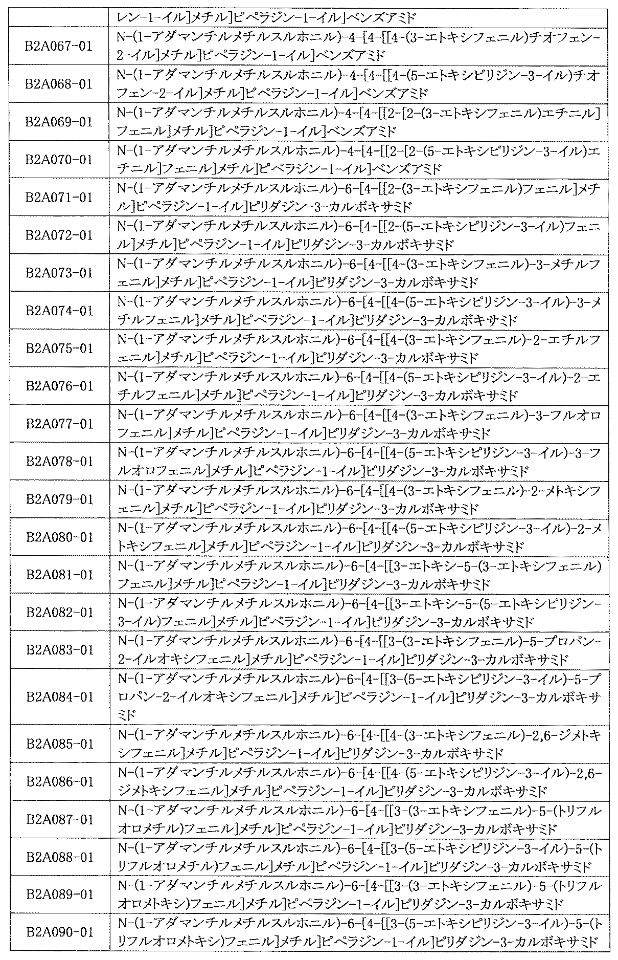 Figure JPOXMLDOC01-appb-I001072