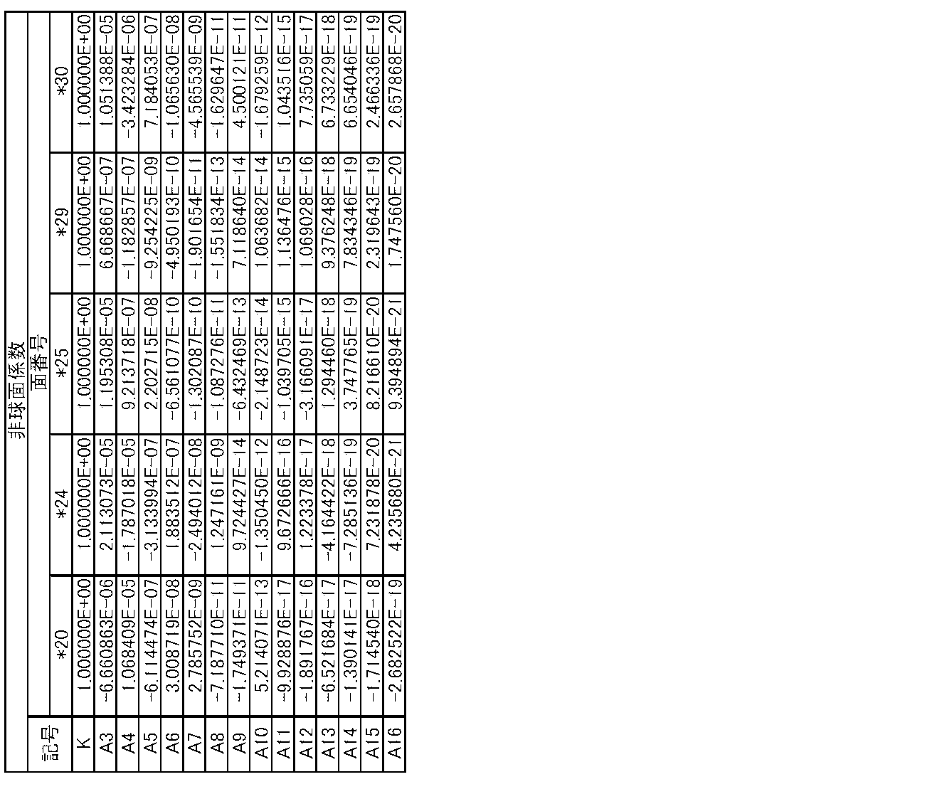 Figure JPOXMLDOC01-appb-T000002