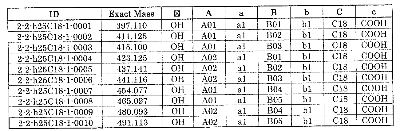 Figure JPOXMLDOC01-appb-T001898