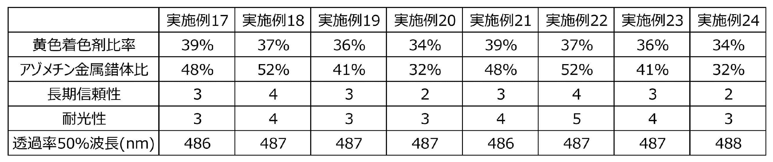 Figure JPOXMLDOC01-appb-T000043