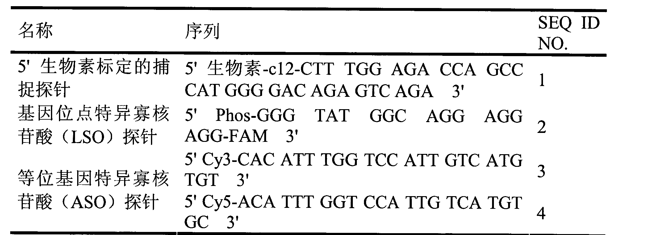 Figure CN102943107AD00131