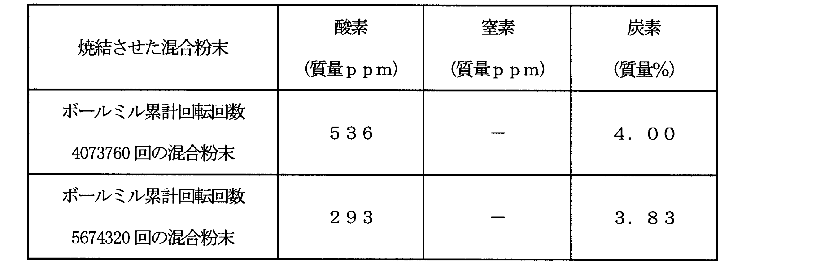 Figure JPOXMLDOC01-appb-T000011