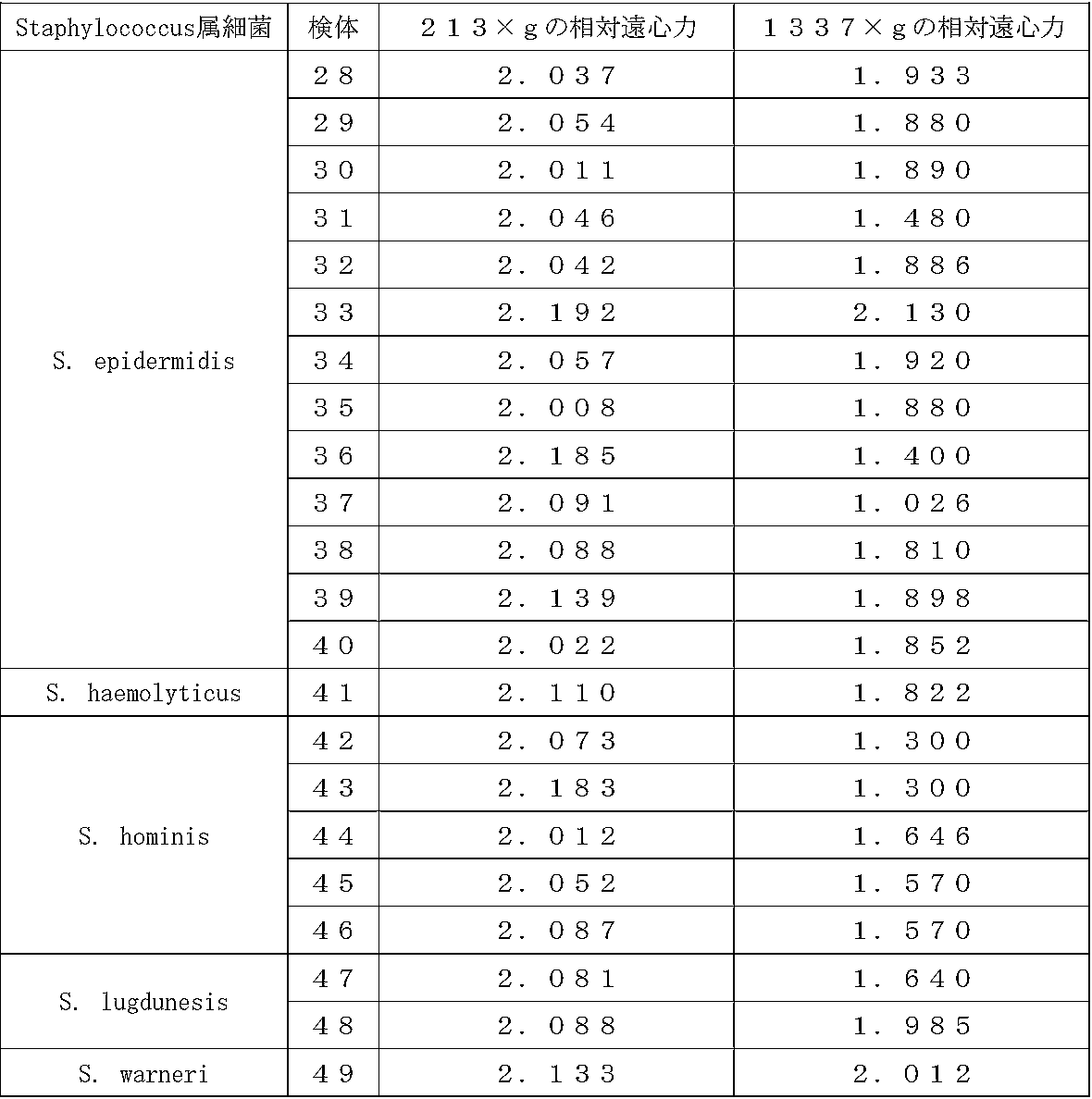 Figure JPOXMLDOC01-appb-T000003