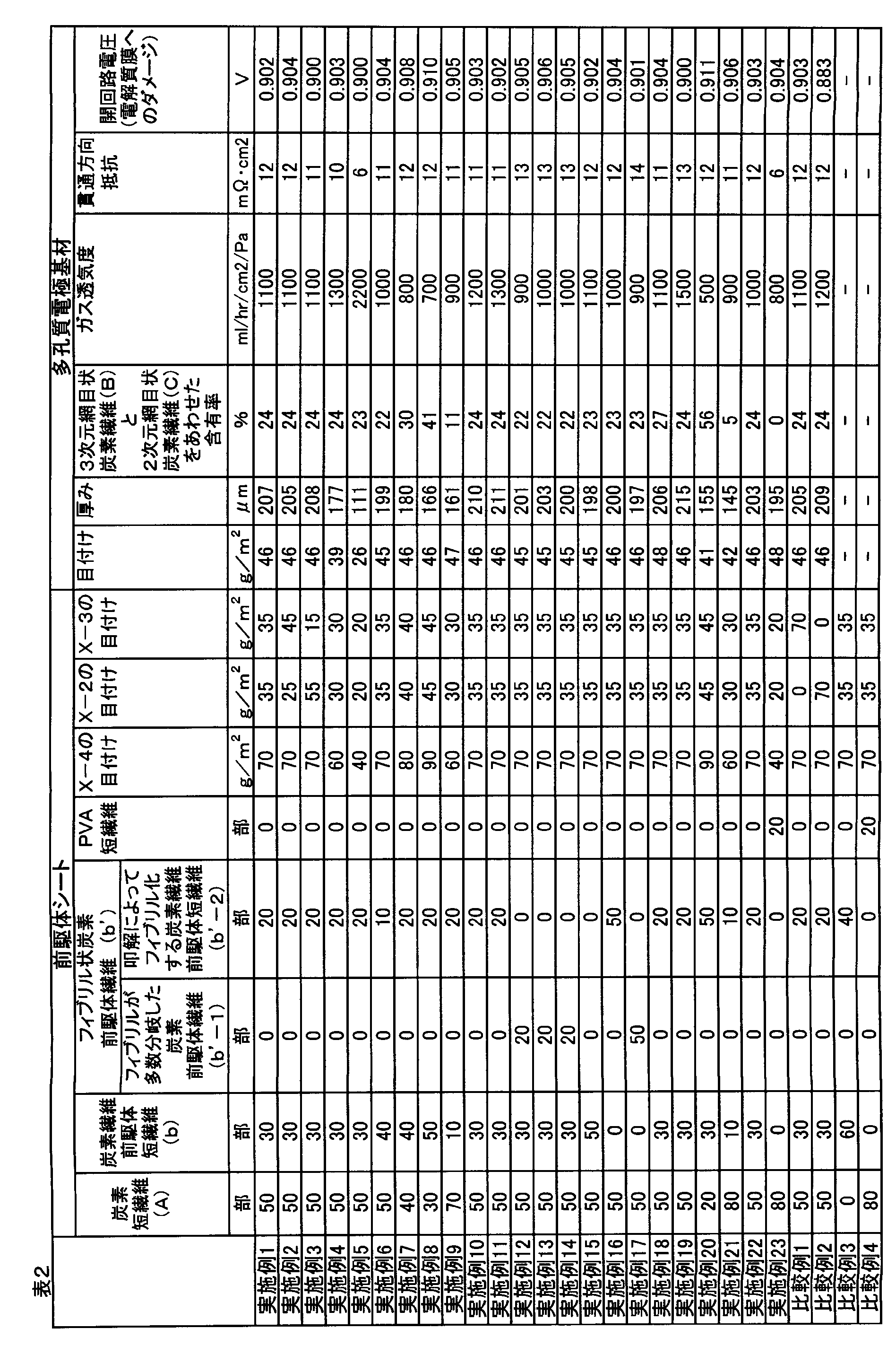 Figure JPOXMLDOC01-appb-T000002