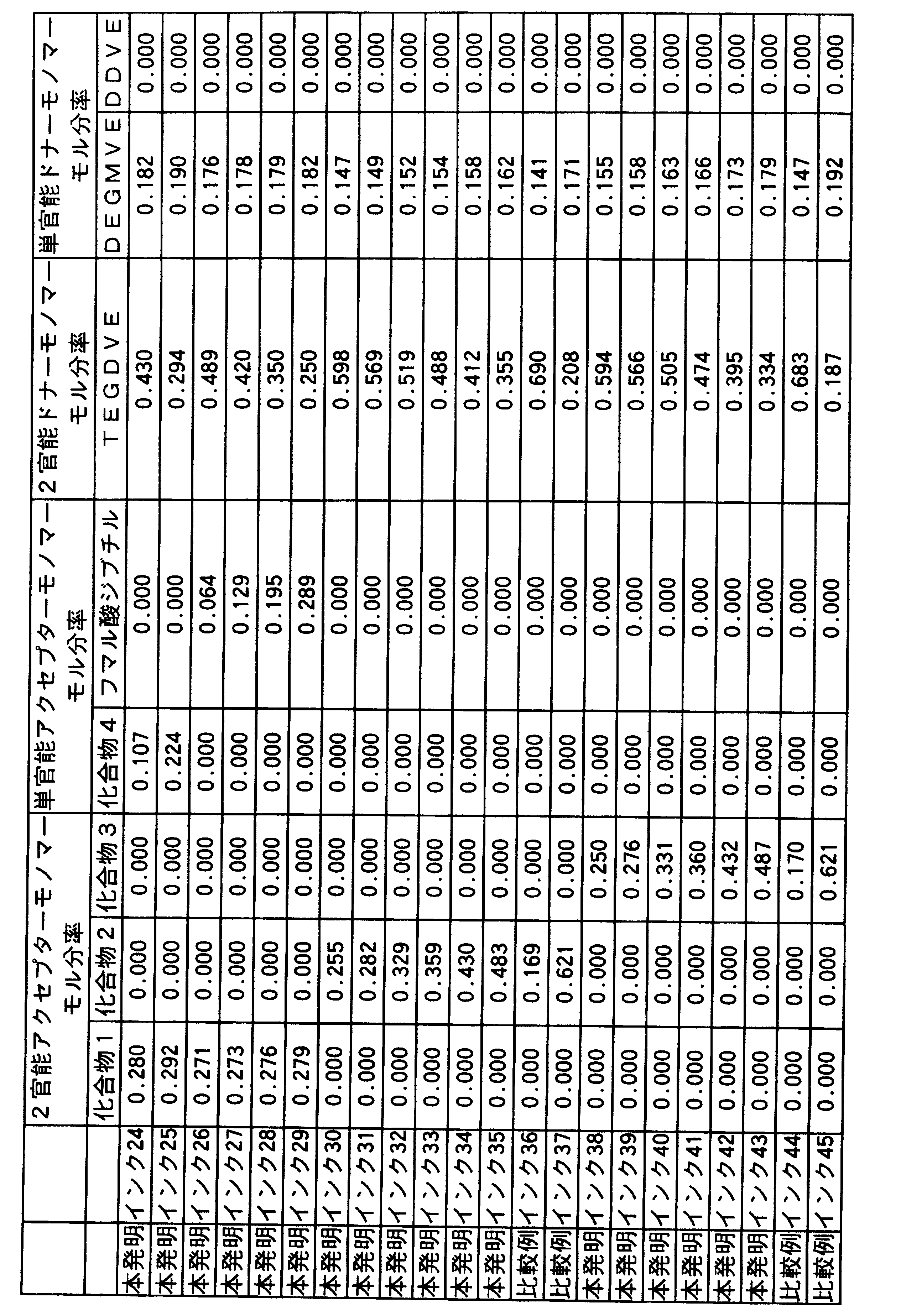 Figure JPOXMLDOC01-appb-T000006