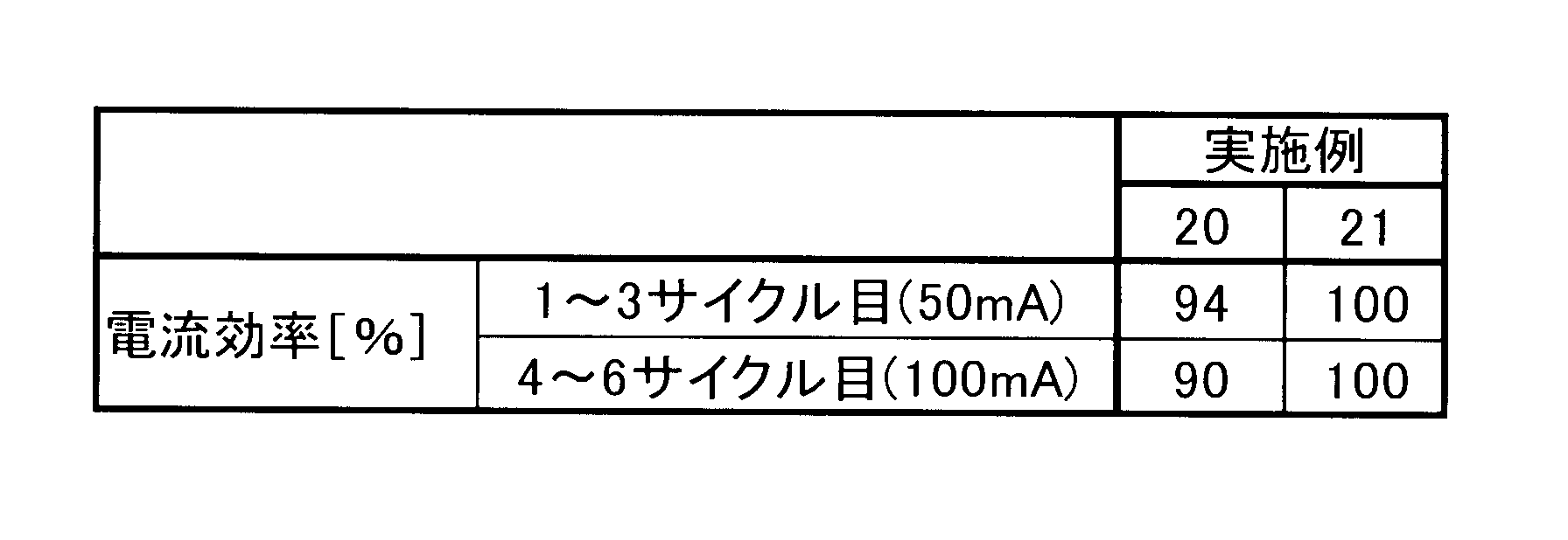 Figure JPOXMLDOC01-appb-T000007