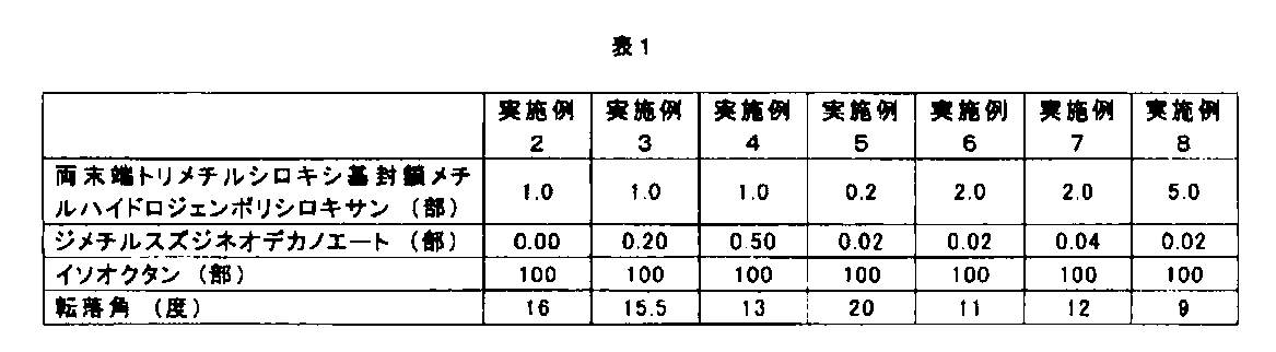 Figure JPOXMLDOC01-appb-T000004