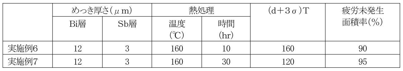 Figure JPOXMLDOC01-appb-T000005