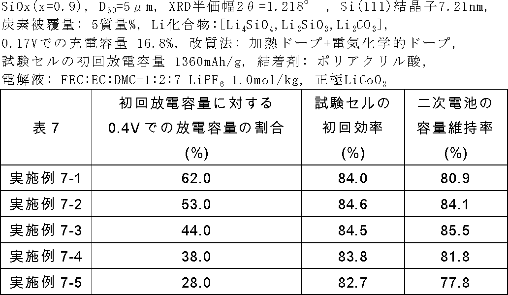Figure 2016207446