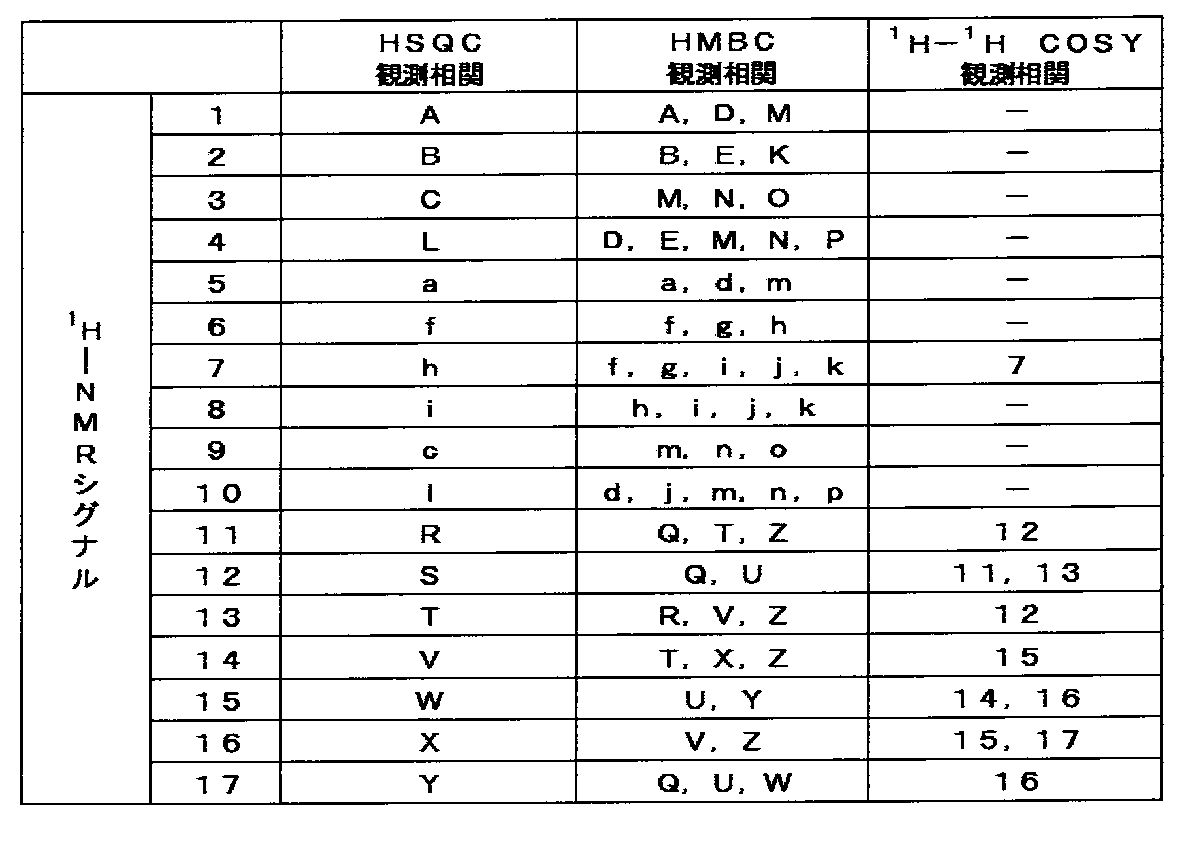 Figure JPOXMLDOC01-appb-T000044