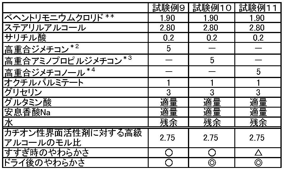 Figure JPOXMLDOC01-appb-T000006
