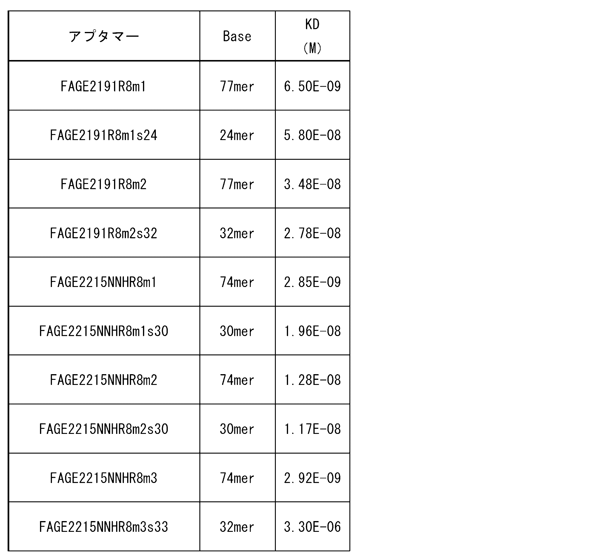 Figure JPOXMLDOC01-appb-T000005