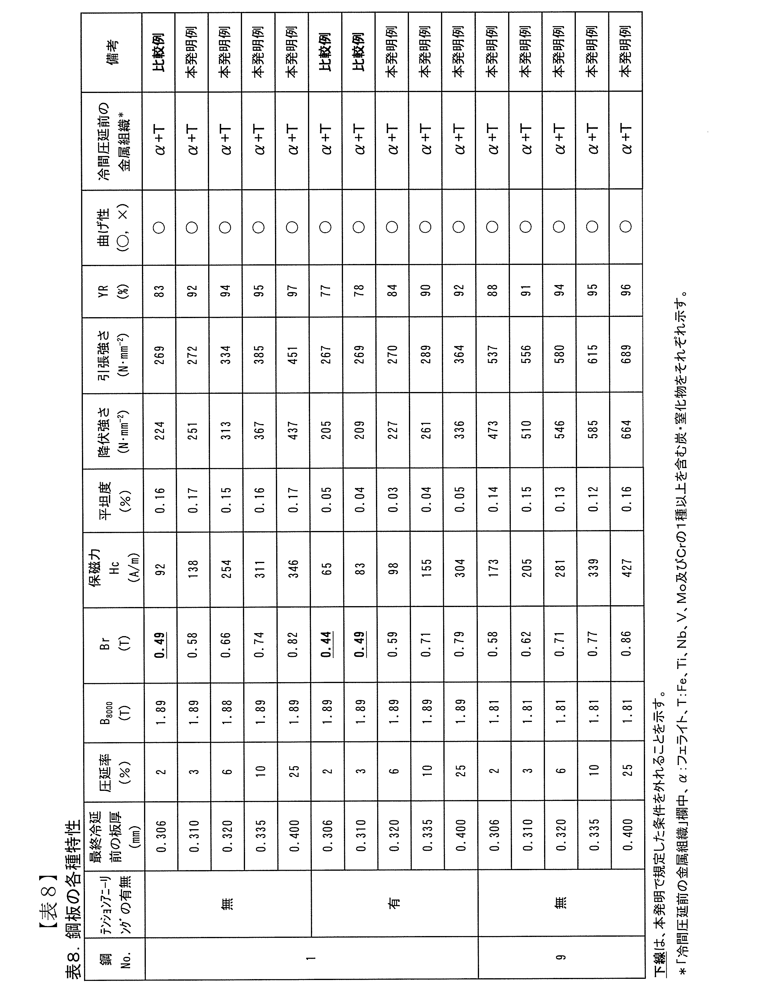 Figure JPOXMLDOC01-appb-T000008