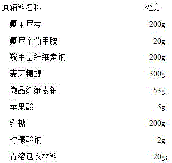 Figure 396704DEST_PATH_IMAGE002