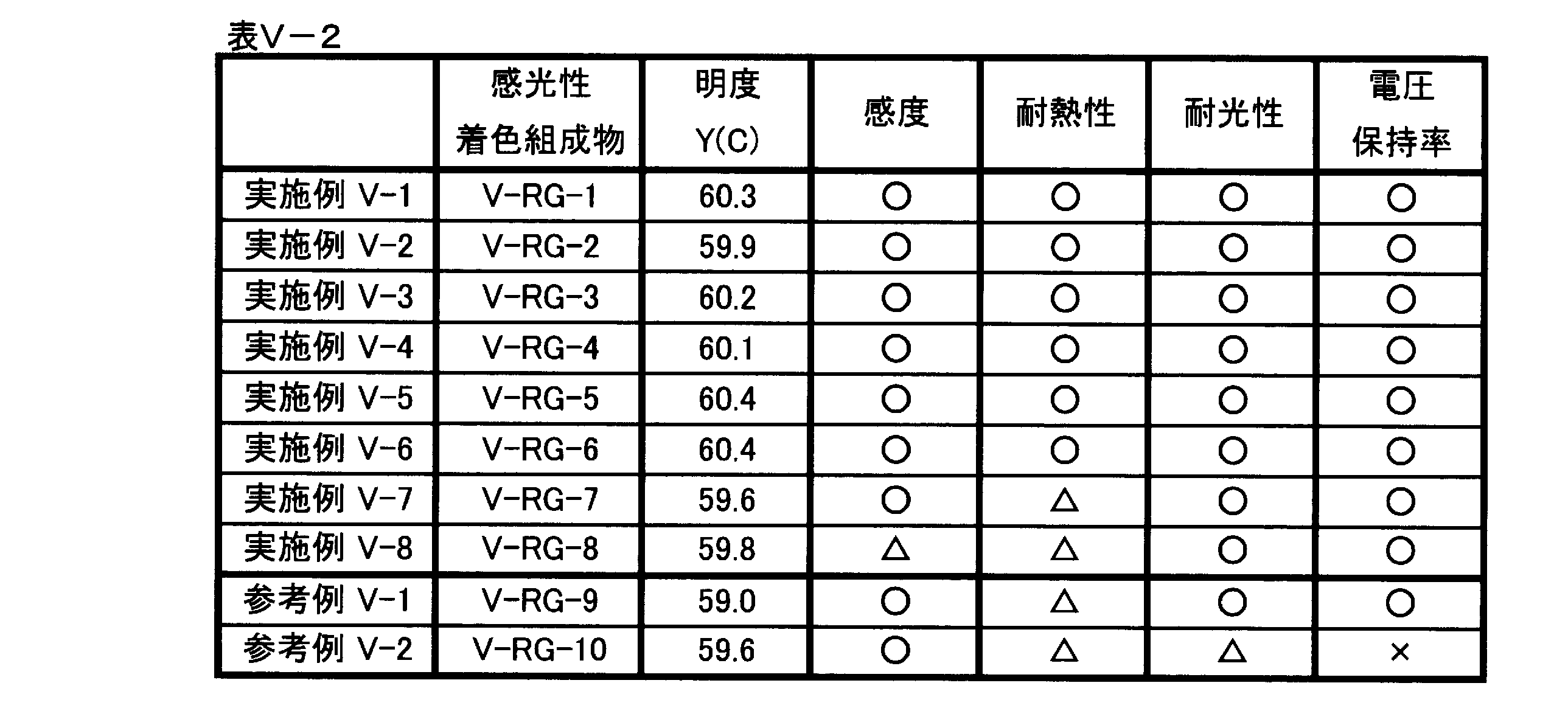 Figure JPOXMLDOC01-appb-T000074