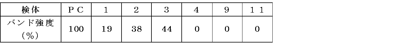 Figure JPOXMLDOC01-appb-T000009