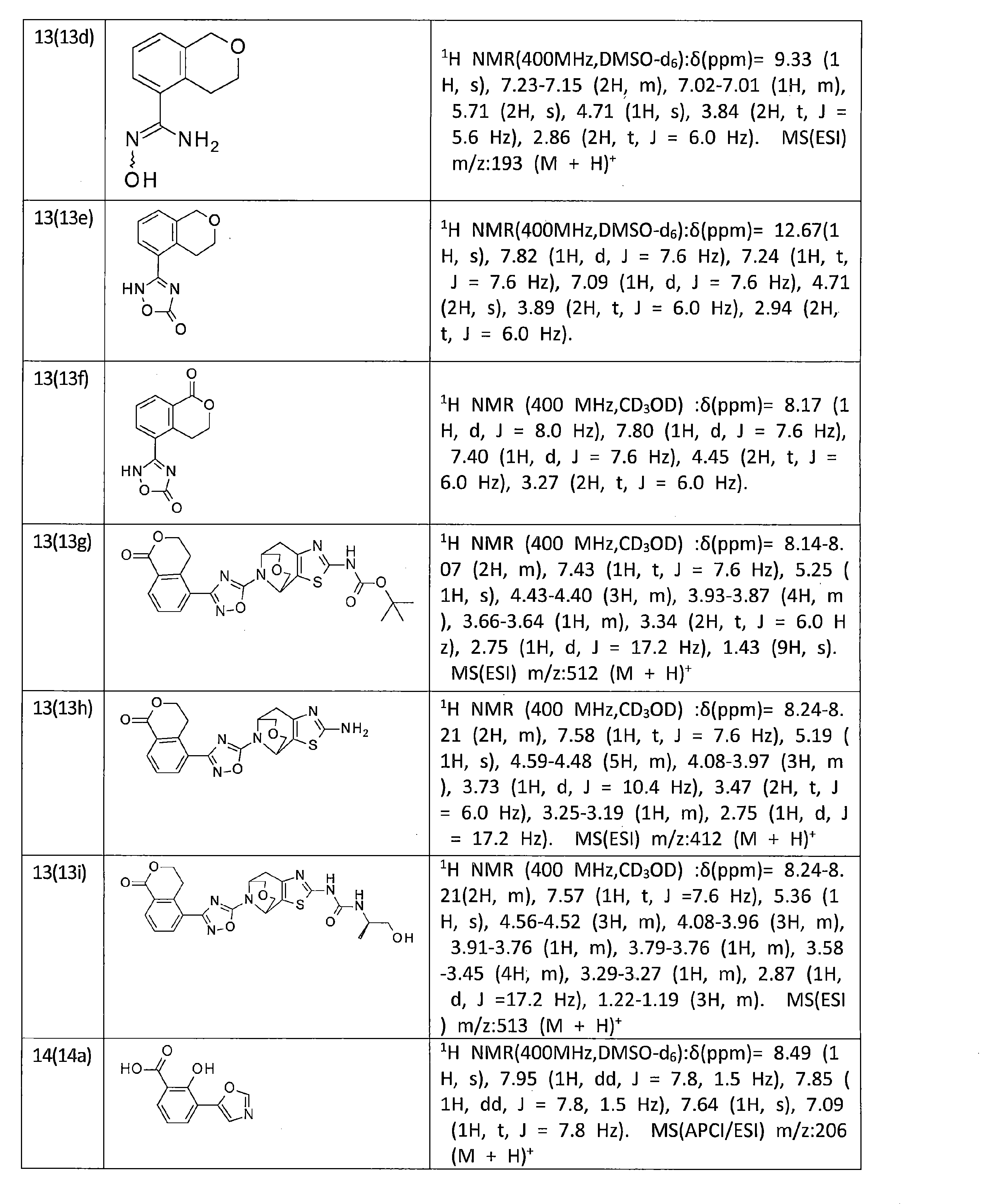Figure JPOXMLDOC01-appb-T000098
