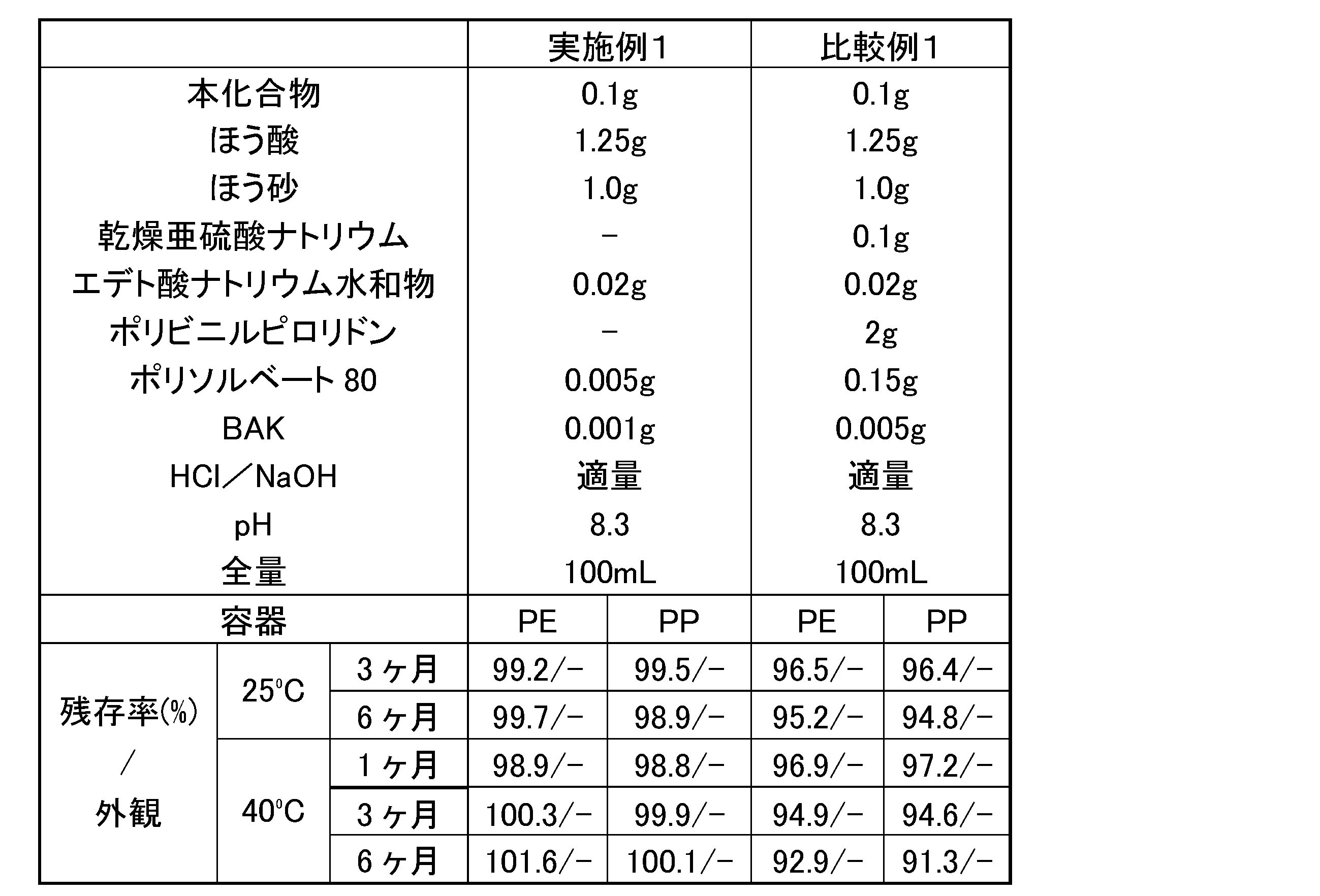 Figure JPOXMLDOC01-appb-T000002