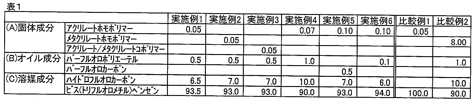 Figure JPOXMLDOC01-appb-T000001