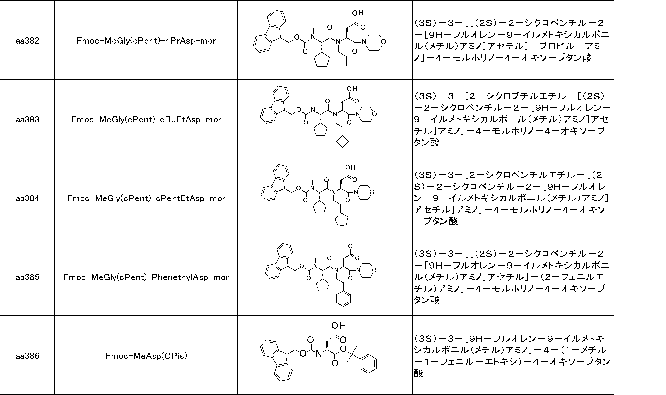 Figure JPOXMLDOC01-appb-I000221