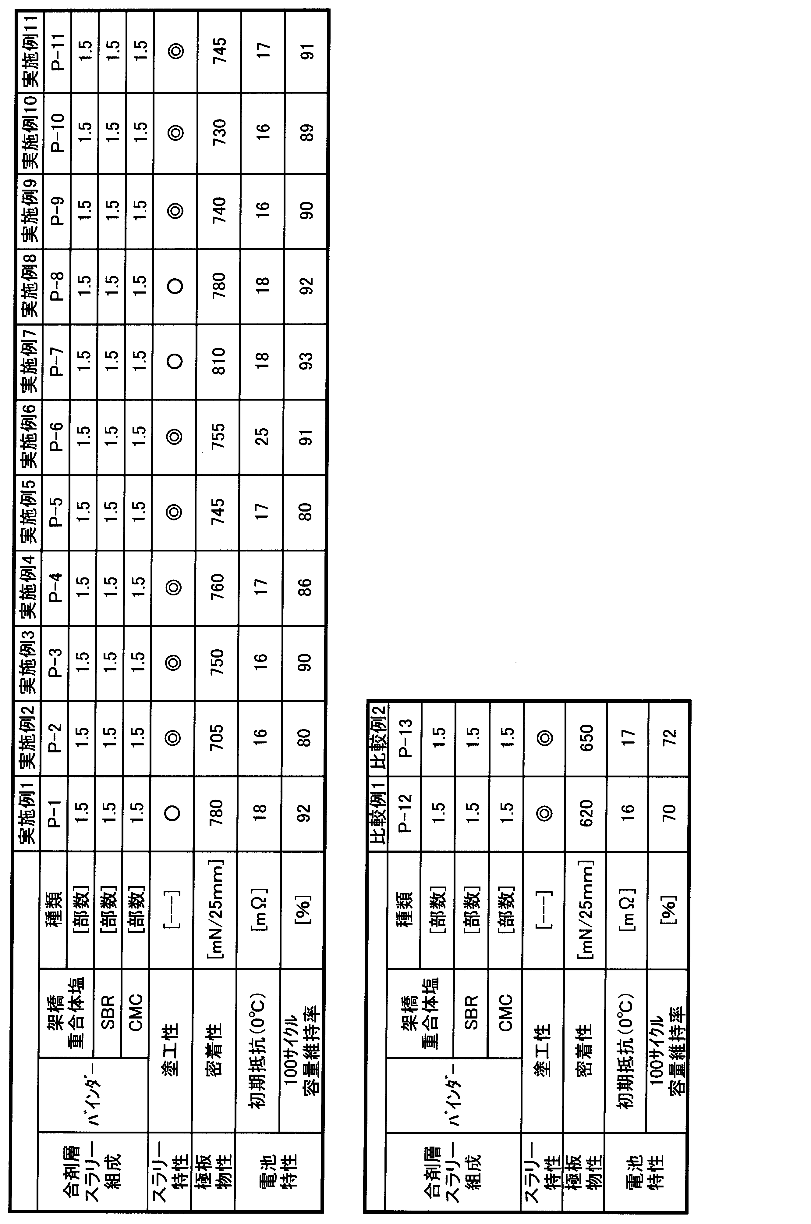 Figure JPOXMLDOC01-appb-T000006