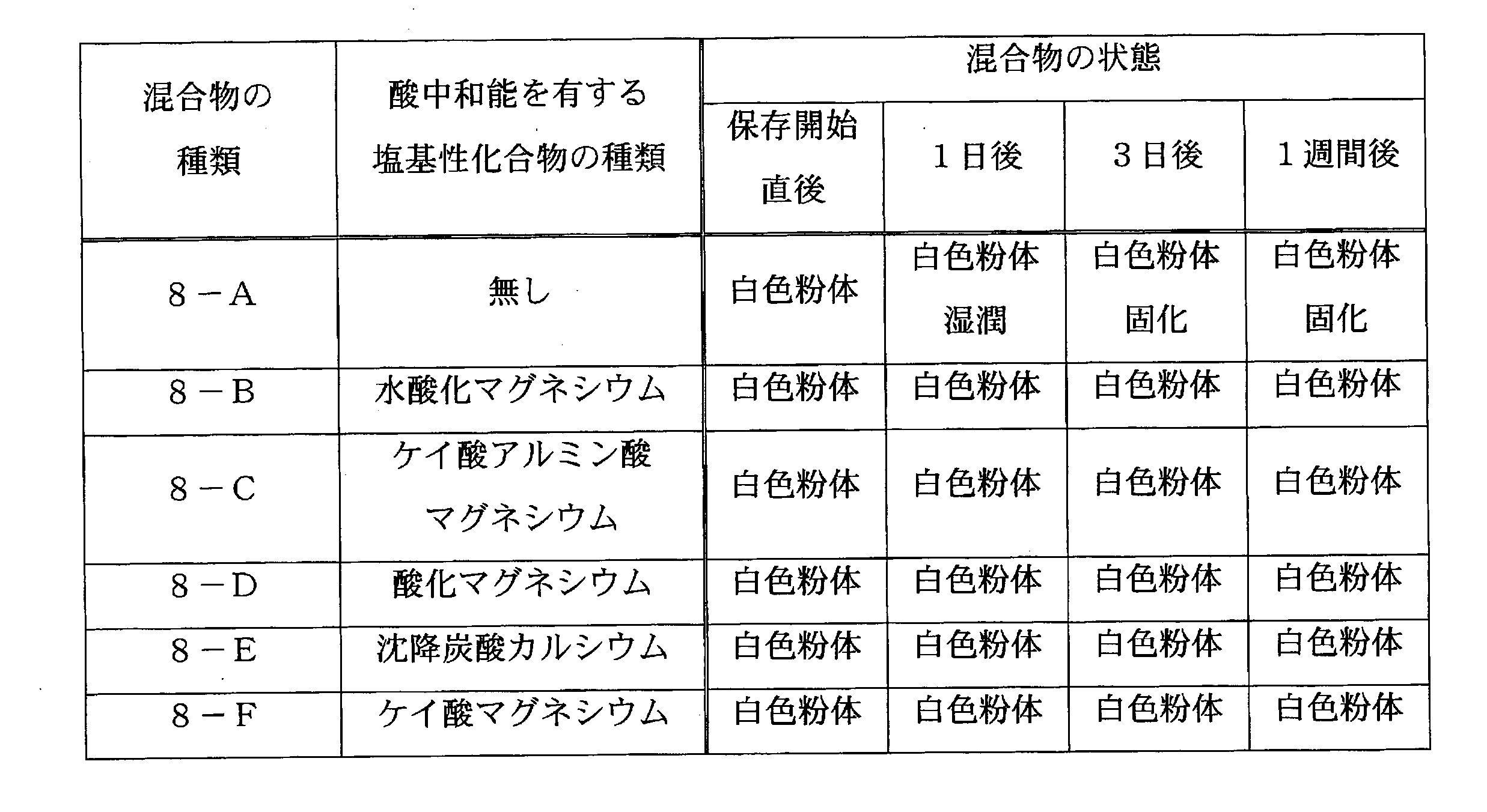 Figure JPOXMLDOC01-appb-T000029