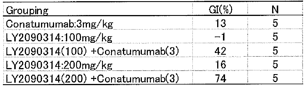 Figure JPOXMLDOC01-appb-T000135
