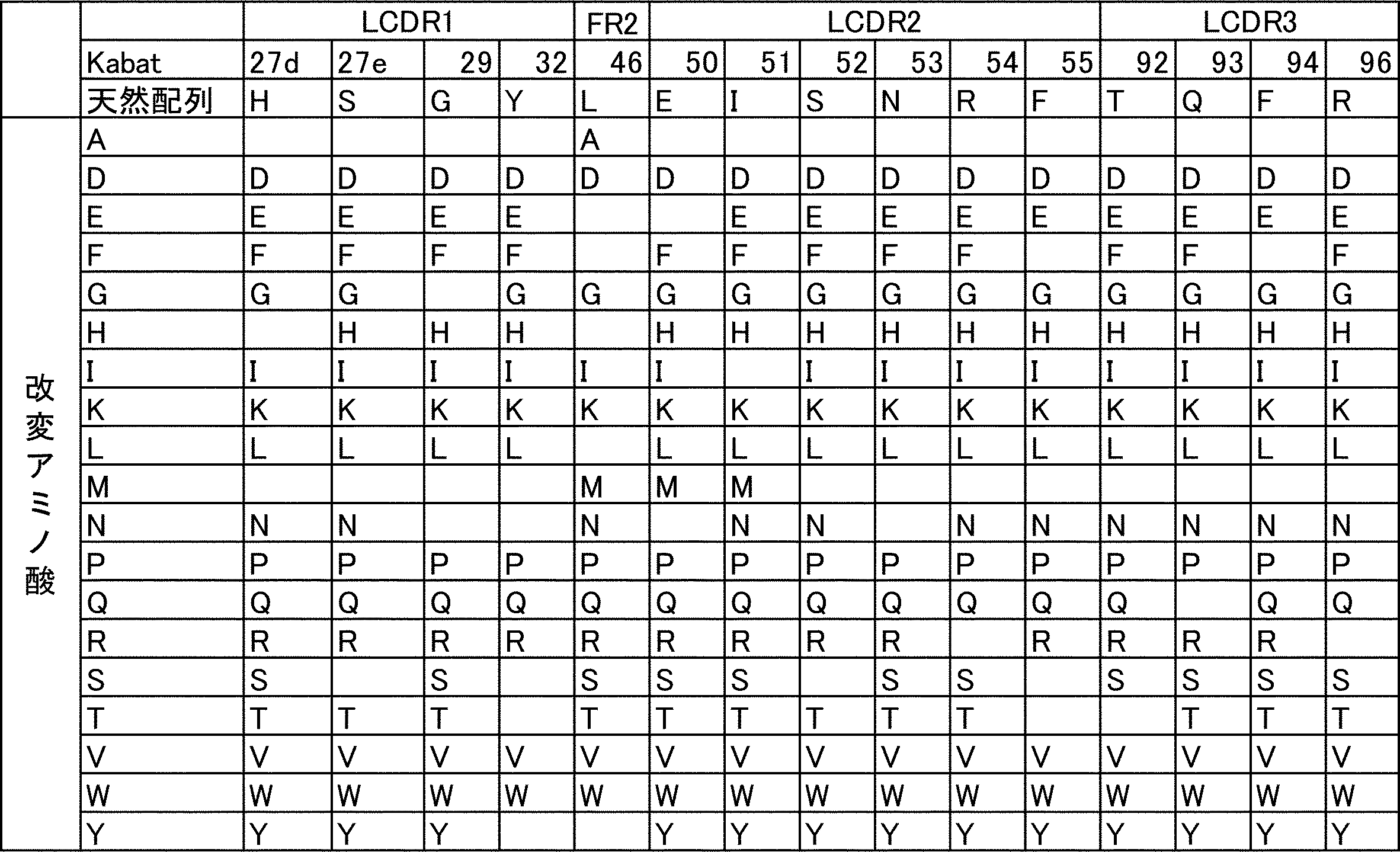 Figure JPOXMLDOC01-appb-T000045