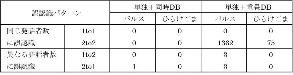Figure JPOXMLDOC01-appb-T000015
