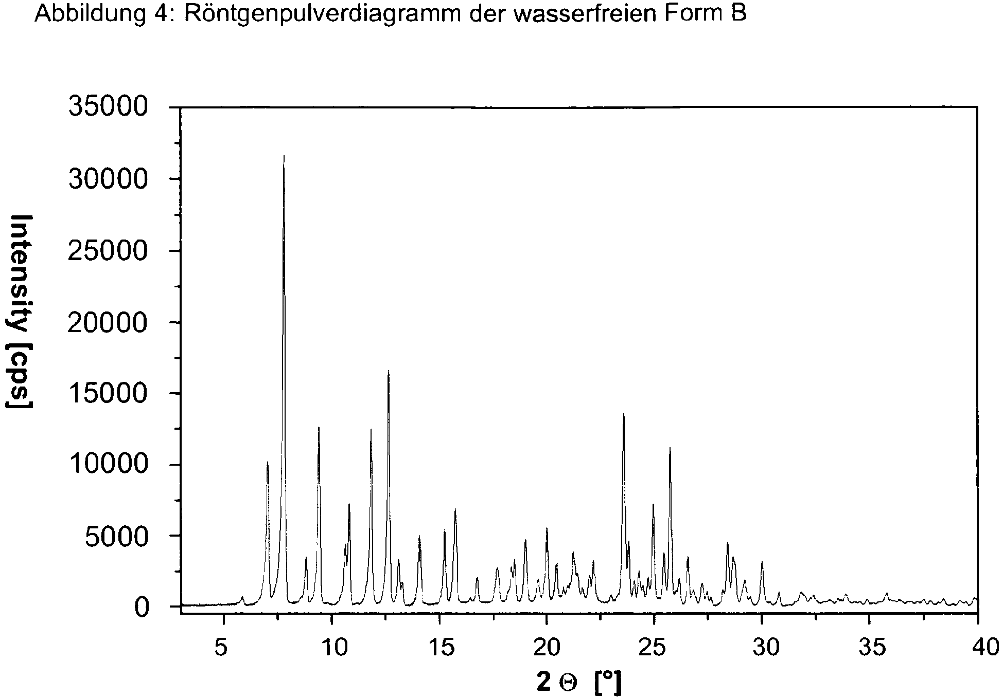 Figure imgb0004