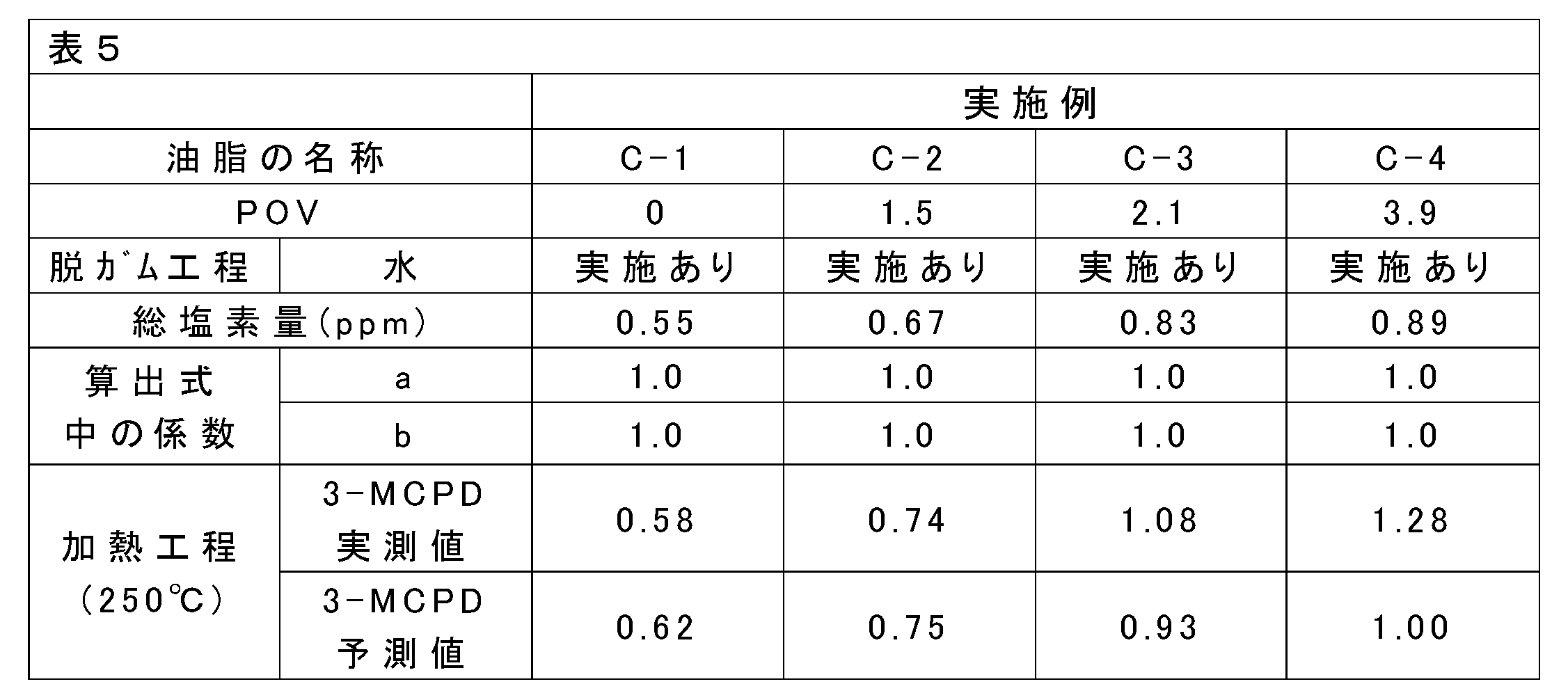 Figure JPOXMLDOC01-appb-T000005