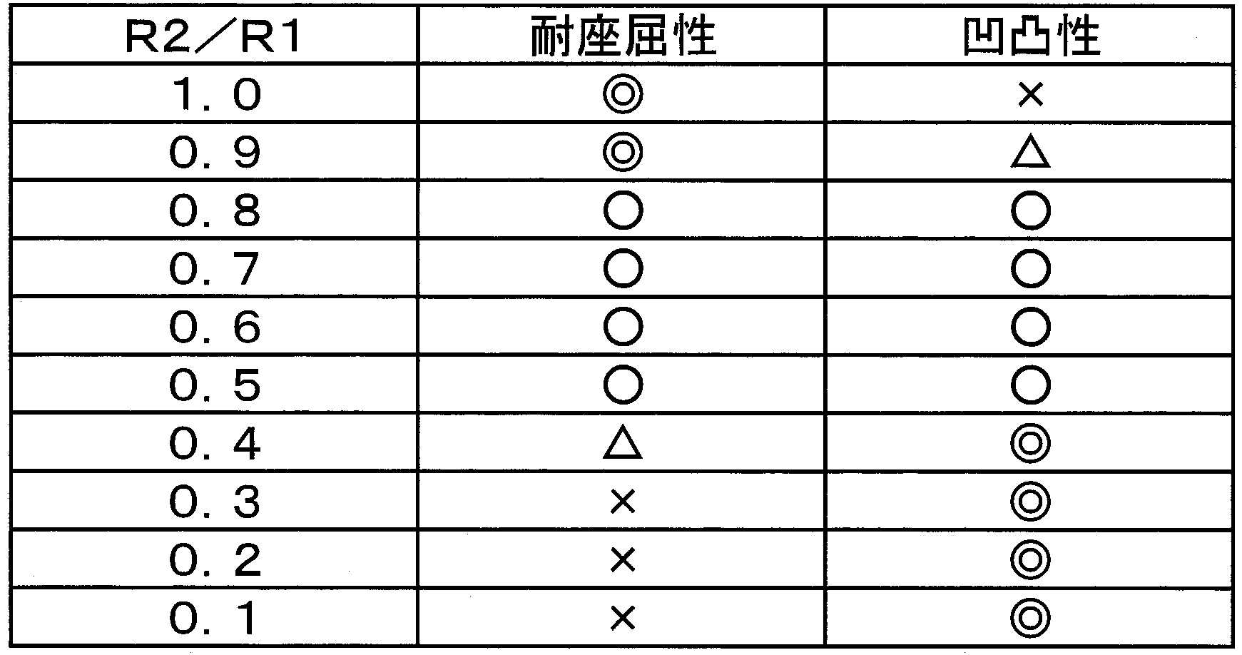 Figure JPOXMLDOC01-appb-T000002