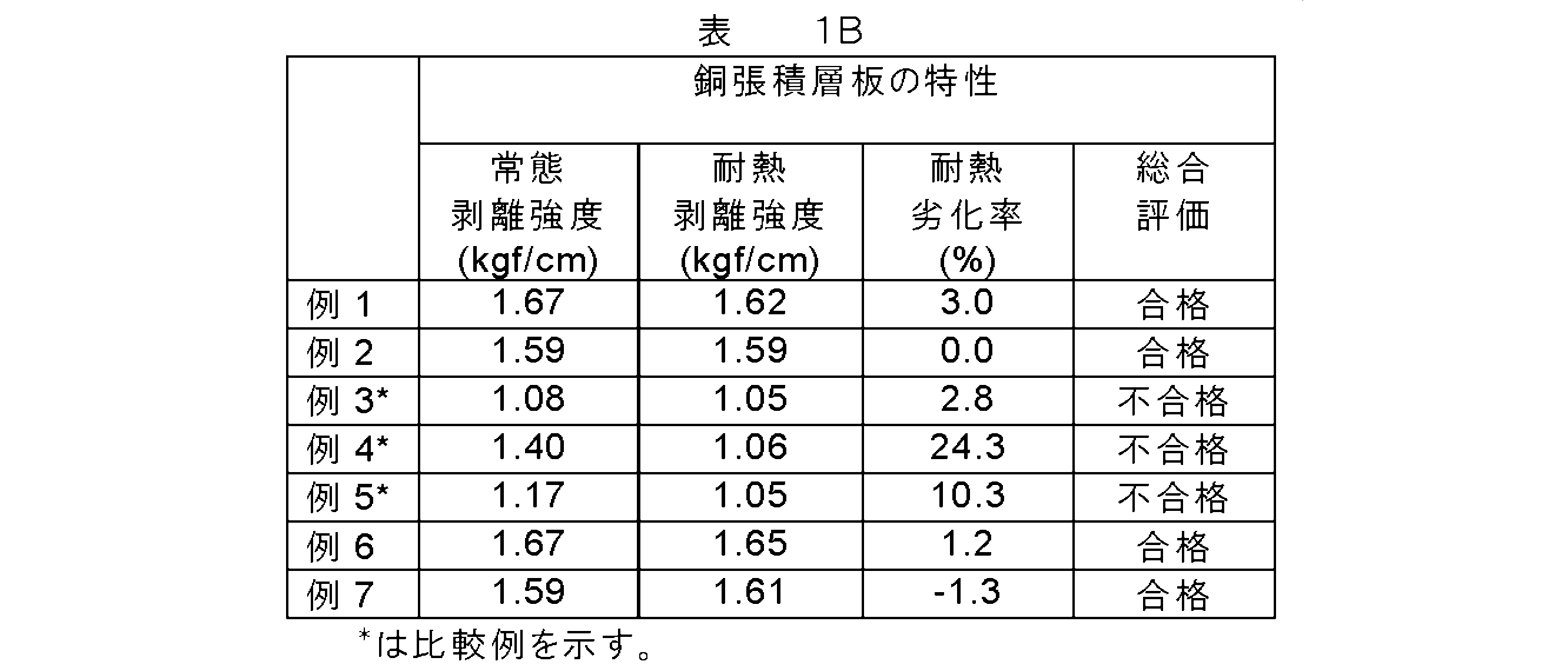 Figure JPOXMLDOC01-appb-T000002