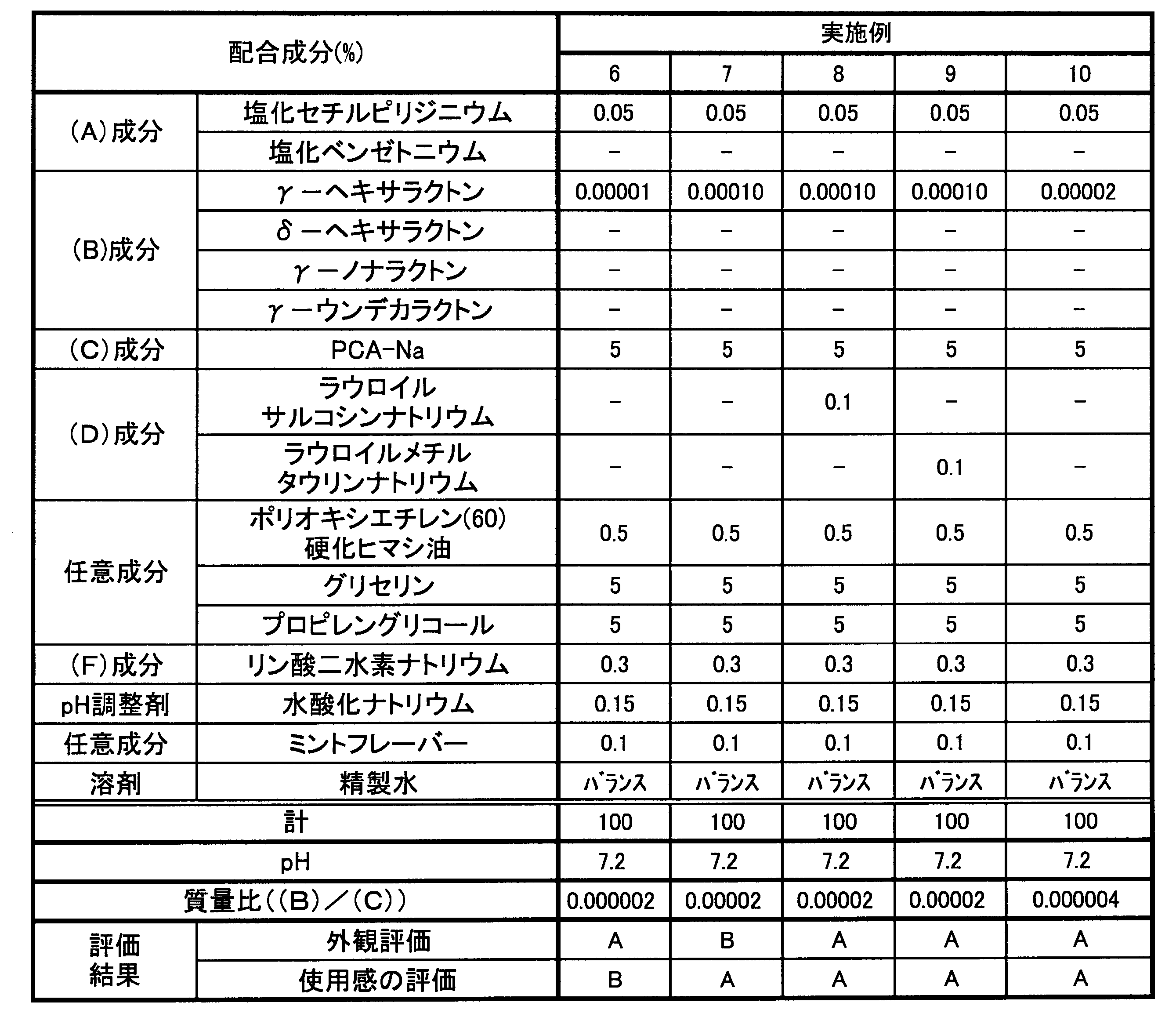 Figure JPOXMLDOC01-appb-T000003