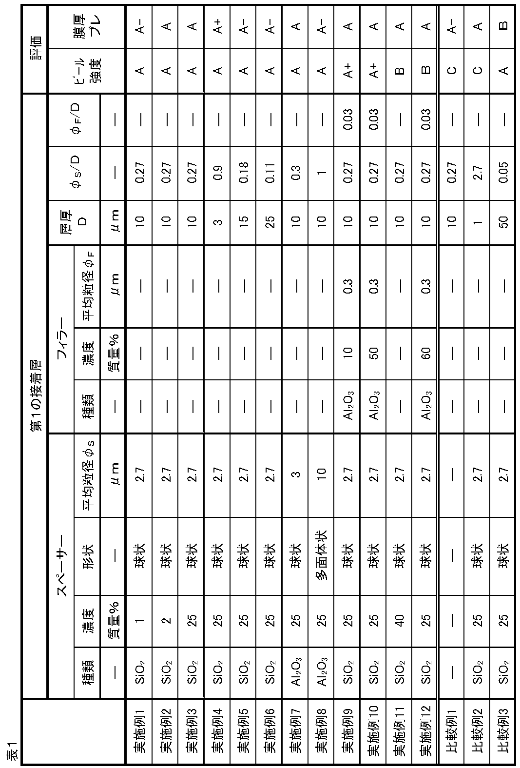 Figure JPOXMLDOC01-appb-T000002