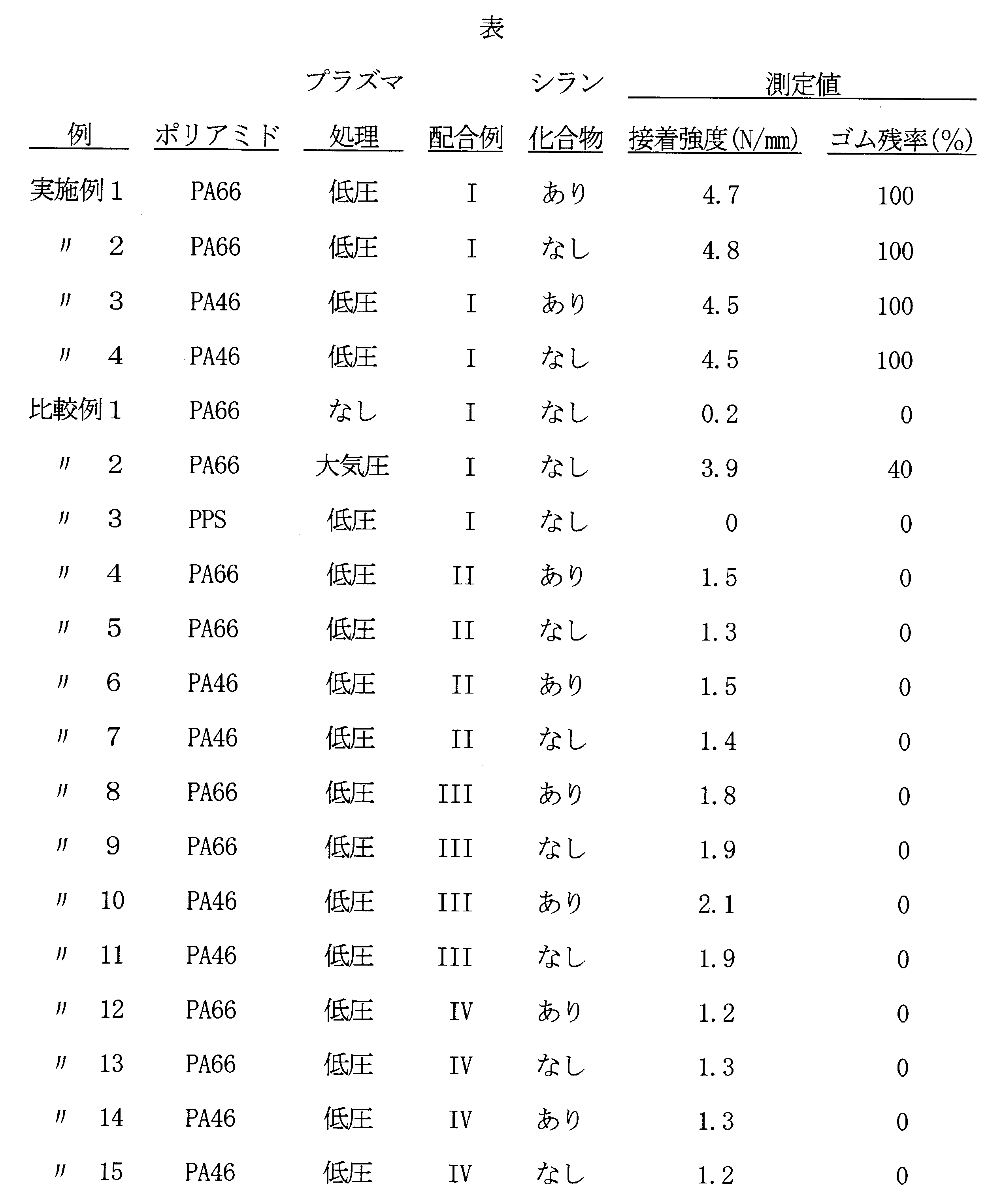 Figure JPOXMLDOC01-appb-I000006