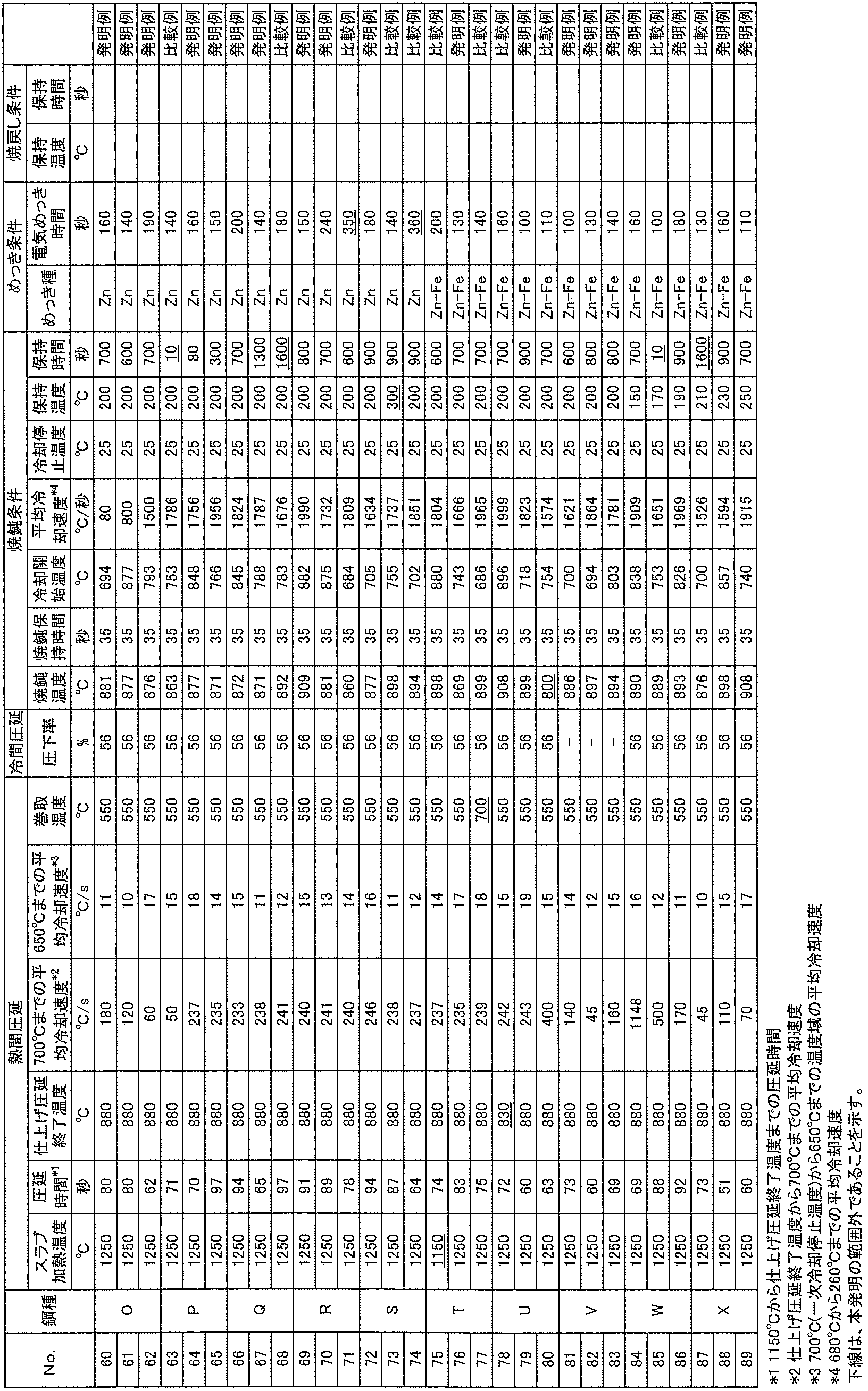 Figure JPOXMLDOC01-appb-T000004