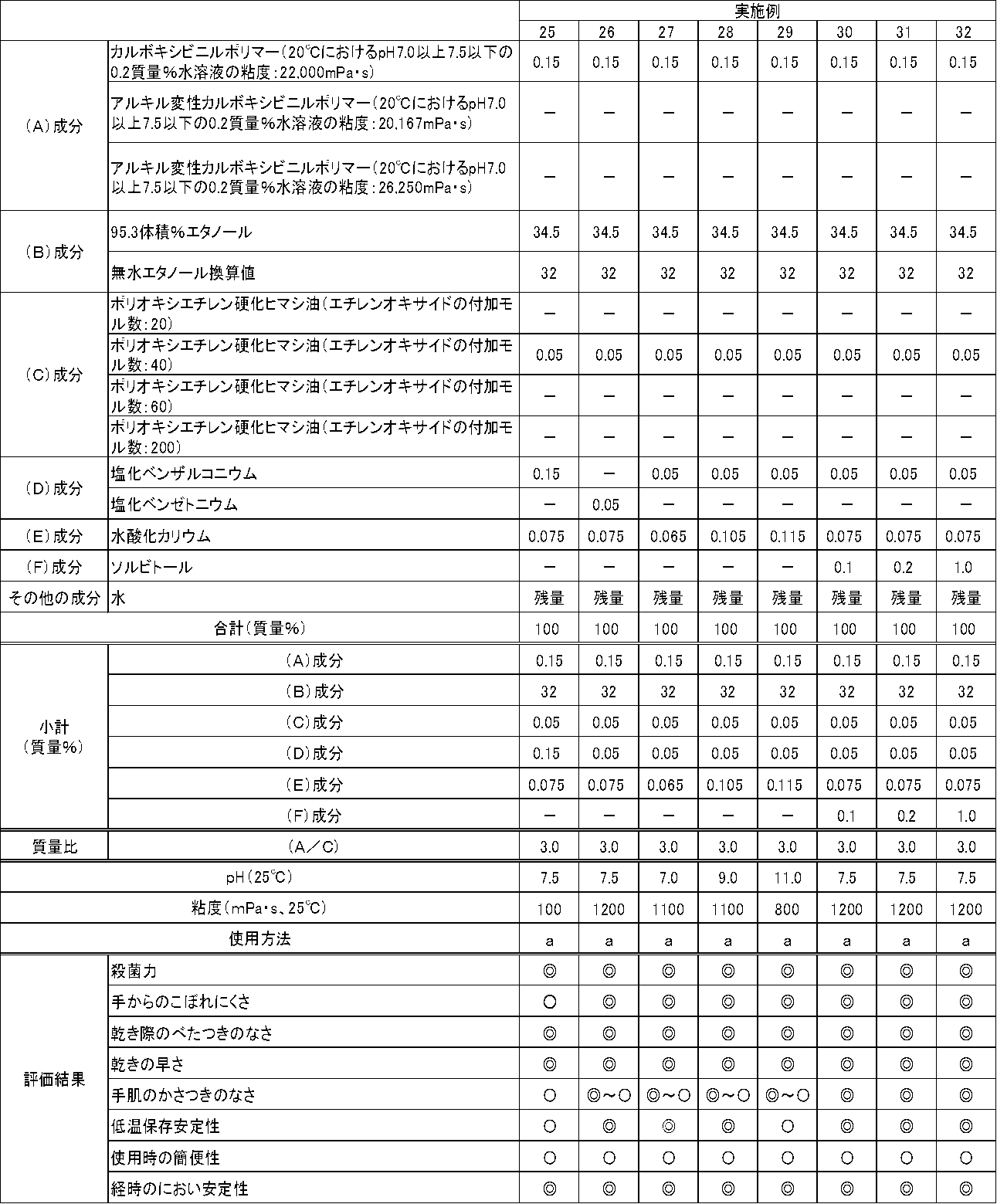 Figure JPOXMLDOC01-appb-T000004