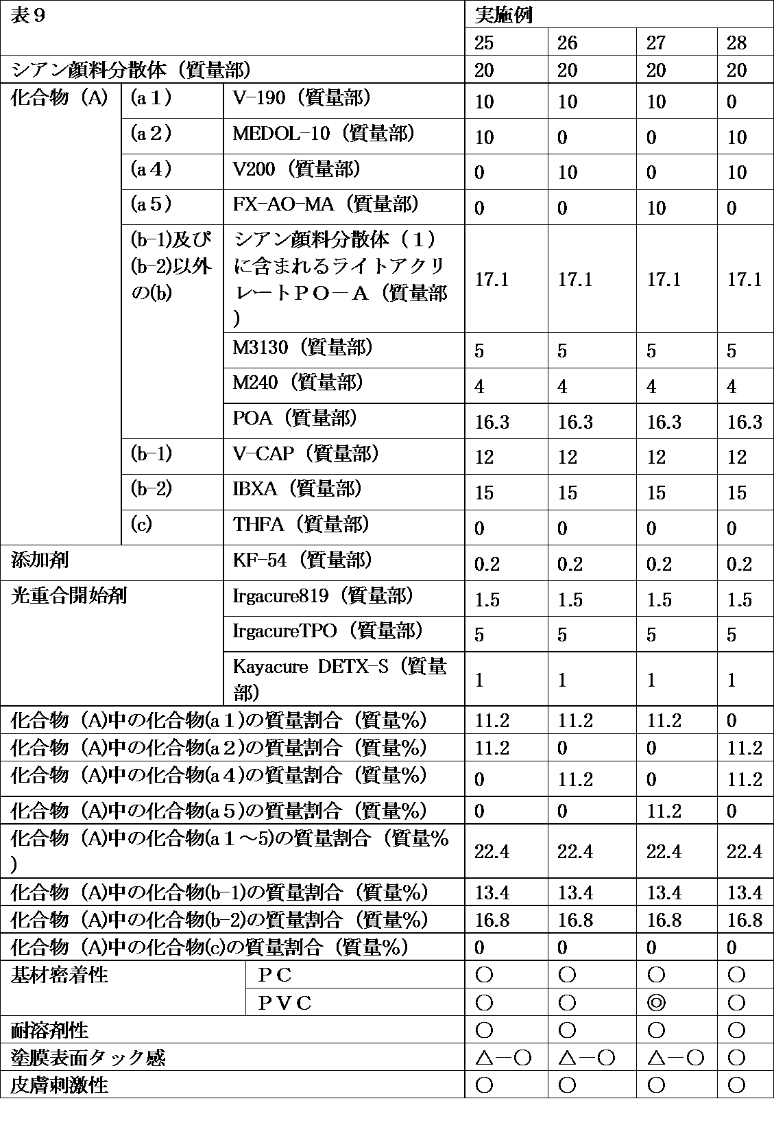 Figure JPOXMLDOC01-appb-T000025