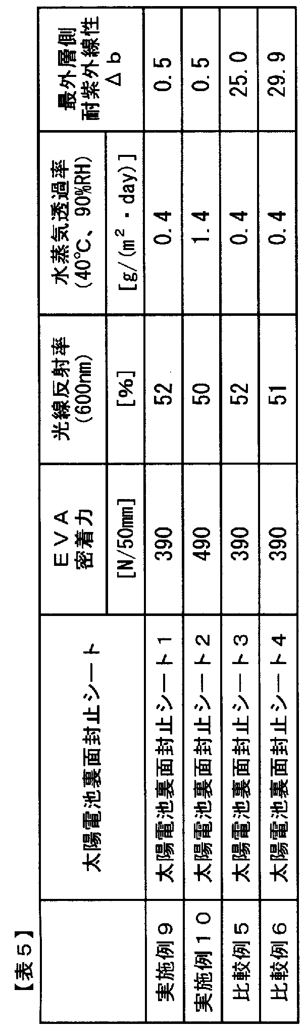 Figure JPOXMLDOC01-appb-T000005