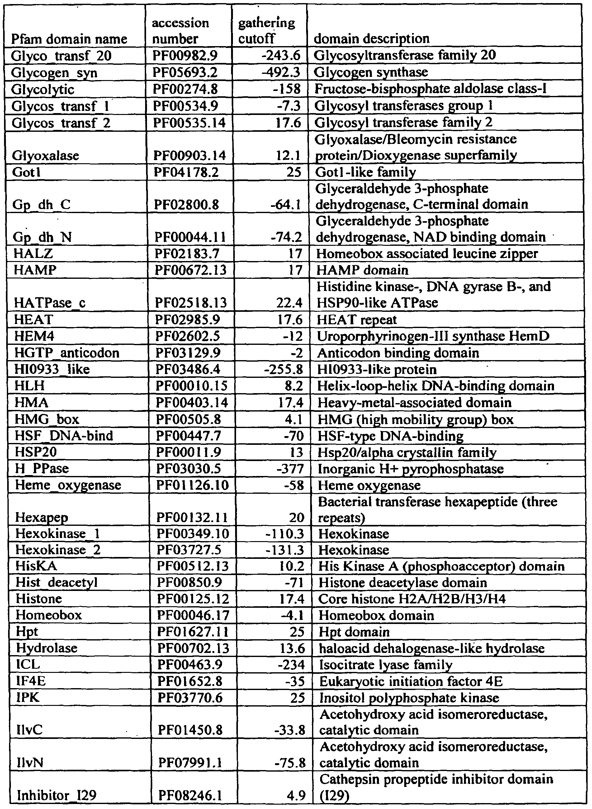Figure imgf000099_0001