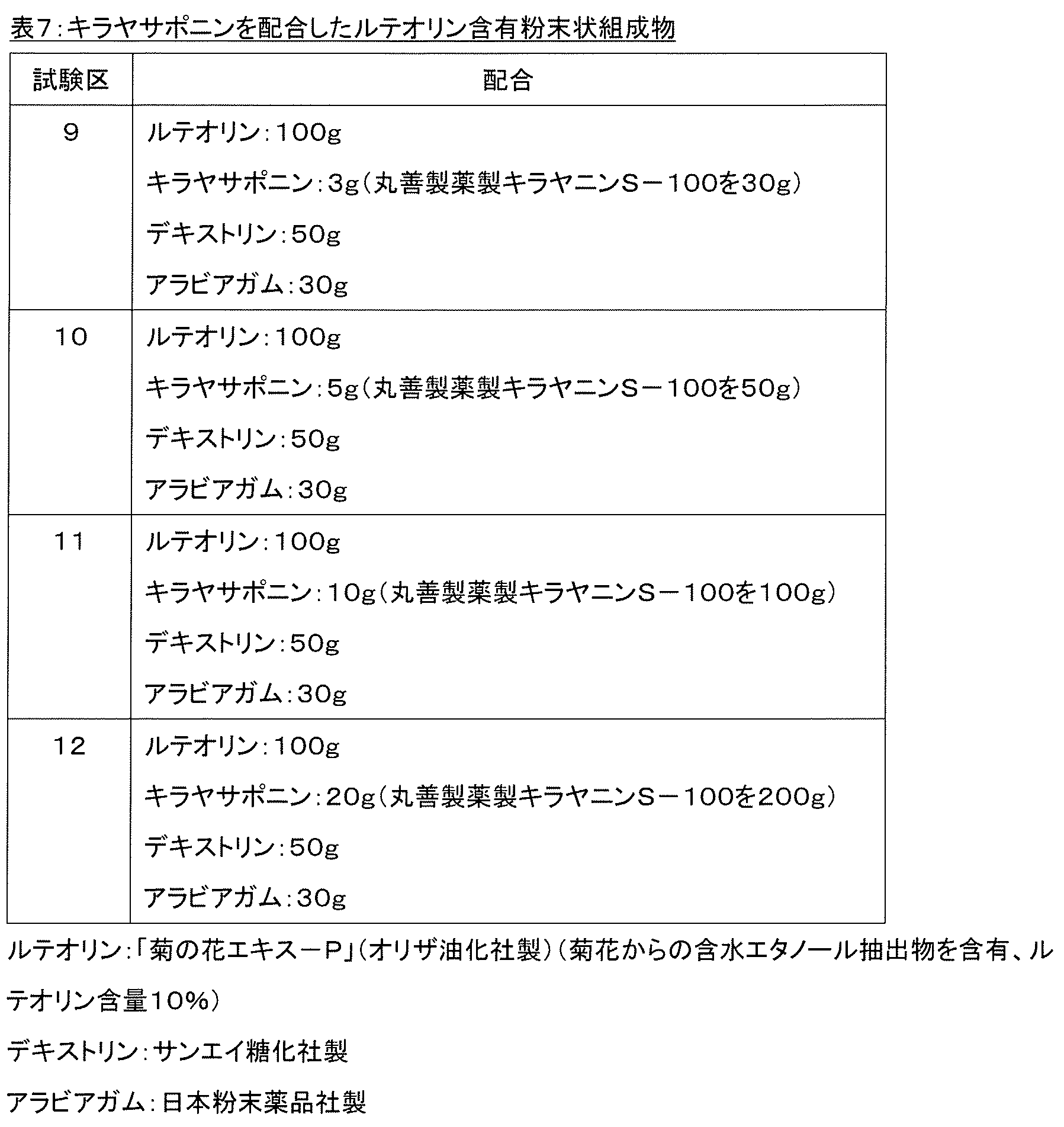 Figure JPOXMLDOC01-appb-T000009