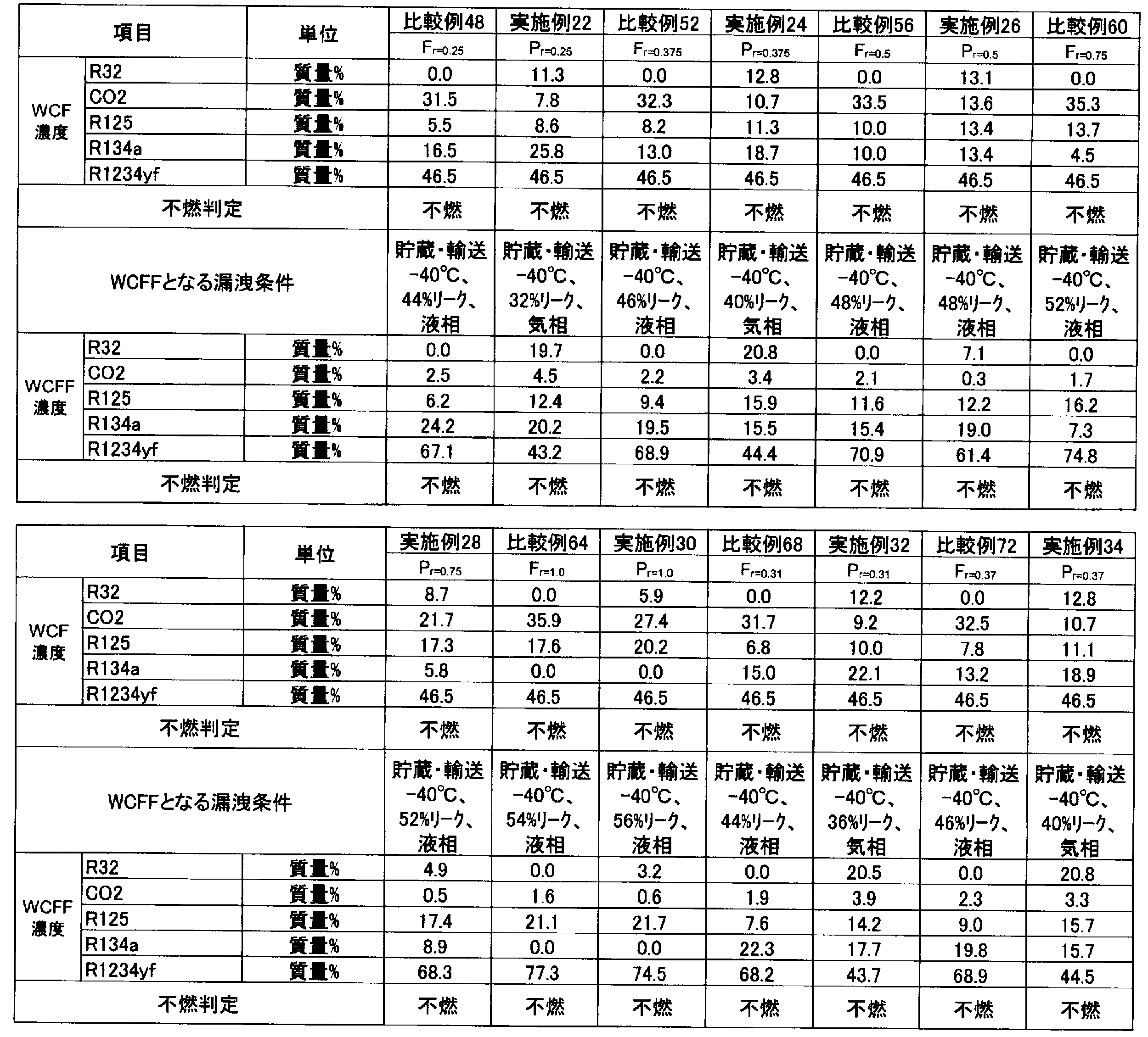 Figure JPOXMLDOC01-appb-T000116