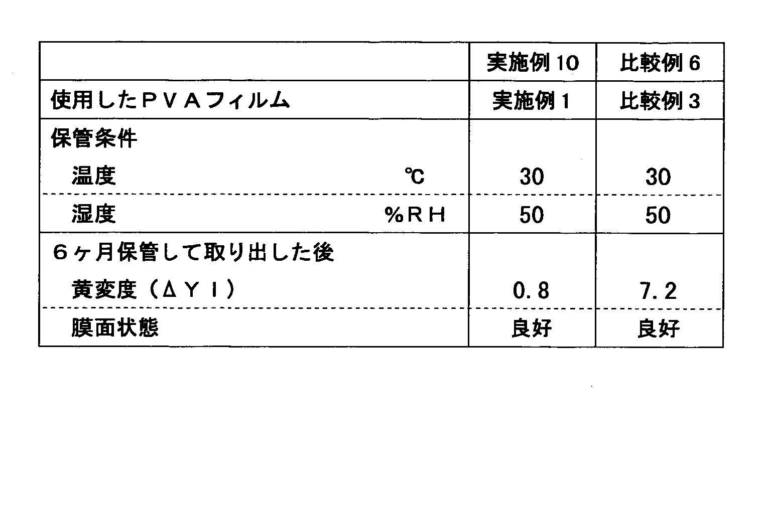 Figure JPOXMLDOC01-appb-T000002