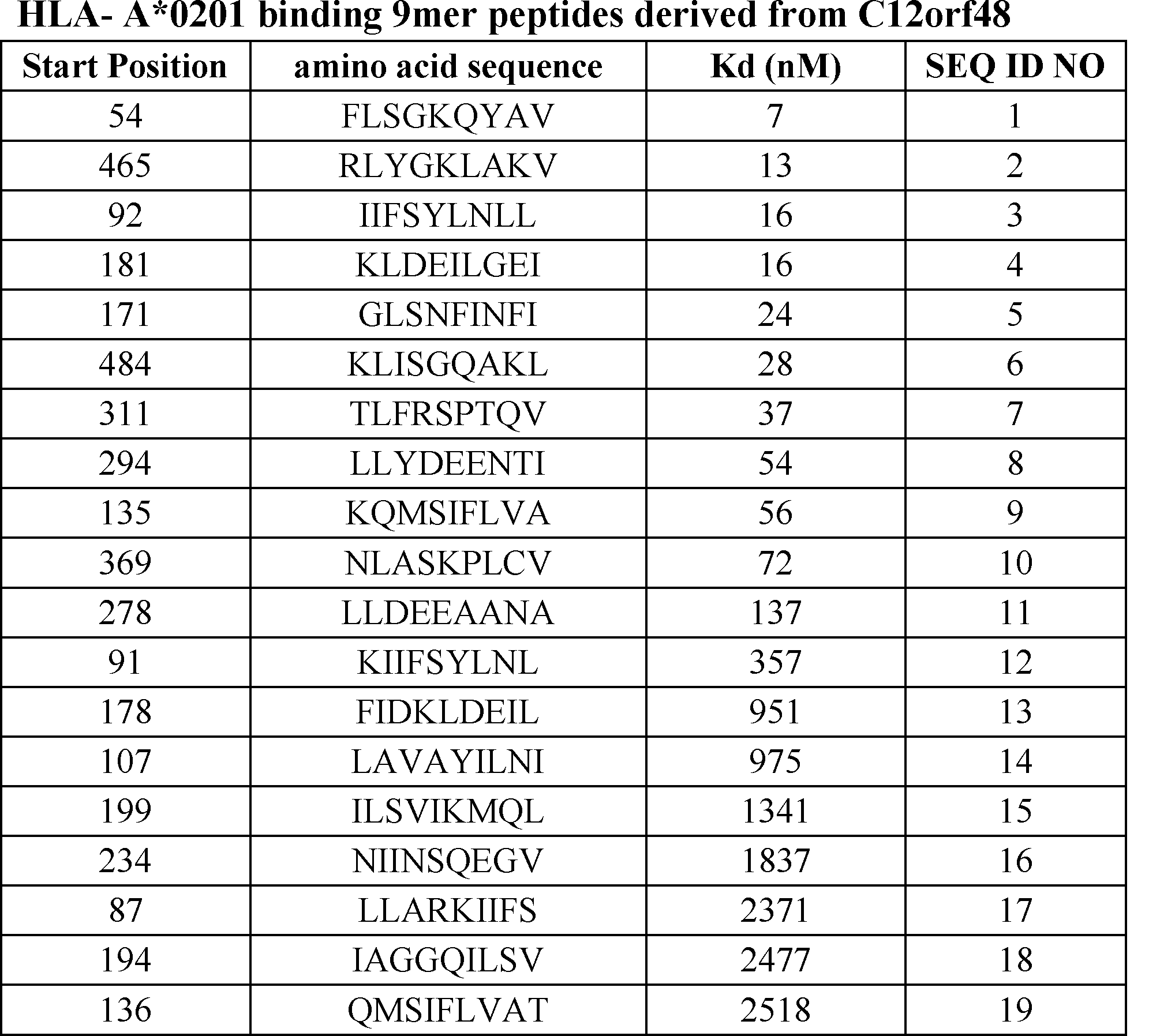 Figure JPOXMLDOC01-appb-T000001