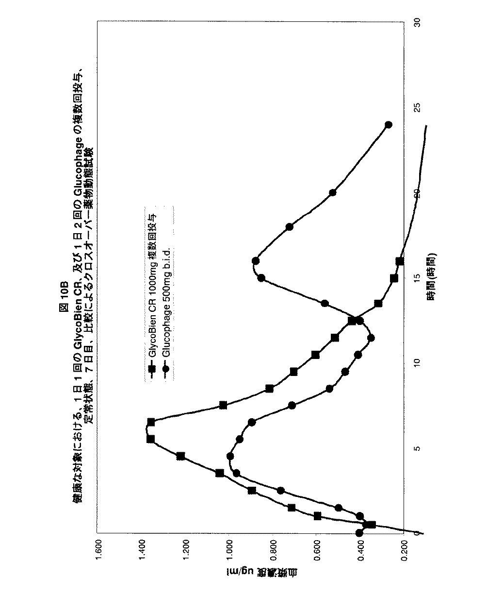 Jpa 血糖代謝異常及びグルコースエクスカーション ｅｘｃｕｒｓｉｏｎ を治療する方法 Google Patents