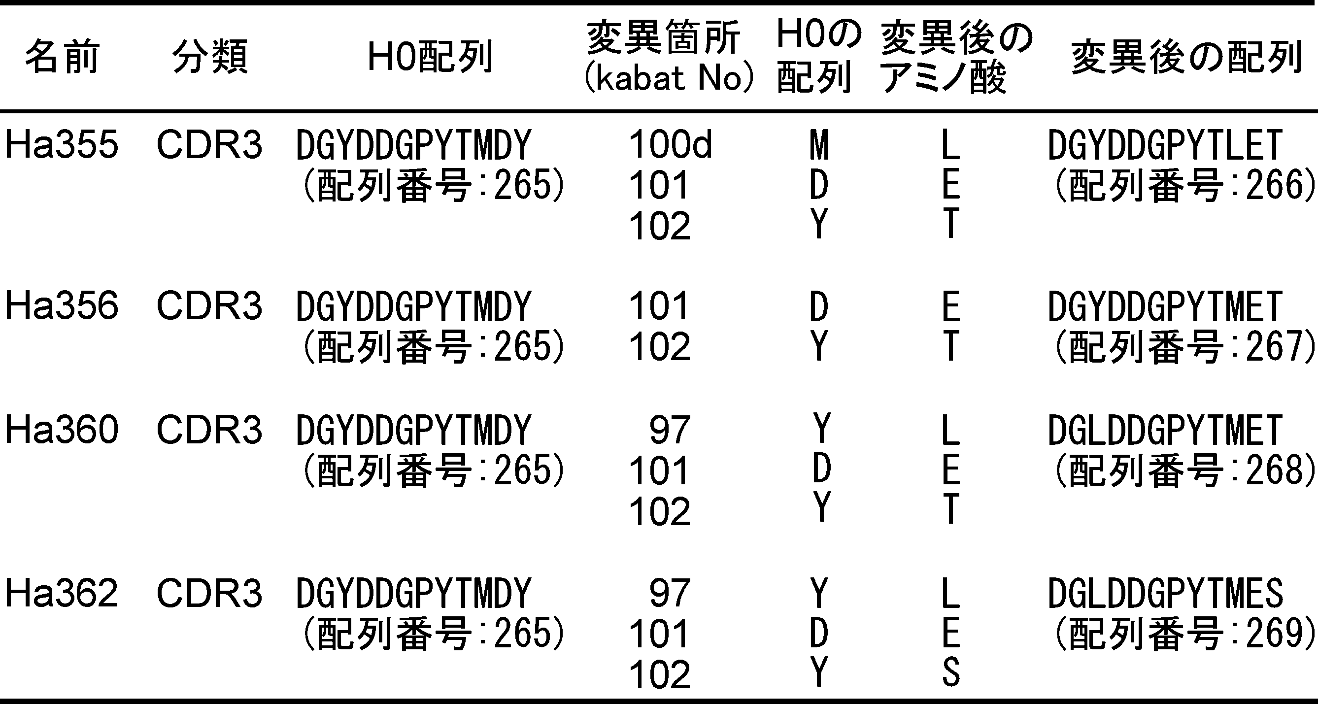 Figure JPOXMLDOC01-appb-T000007